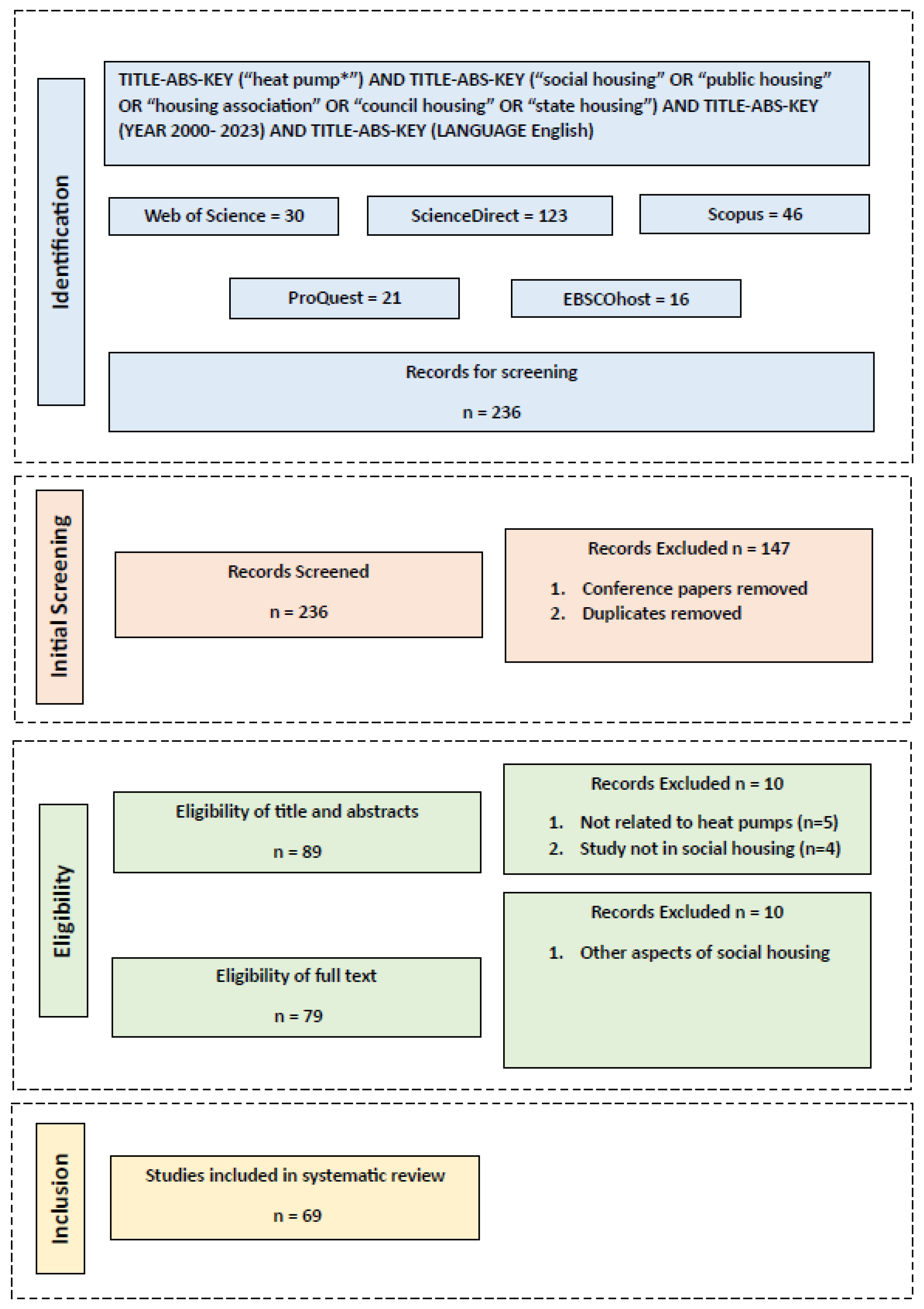 Buildings 15 00898 g001