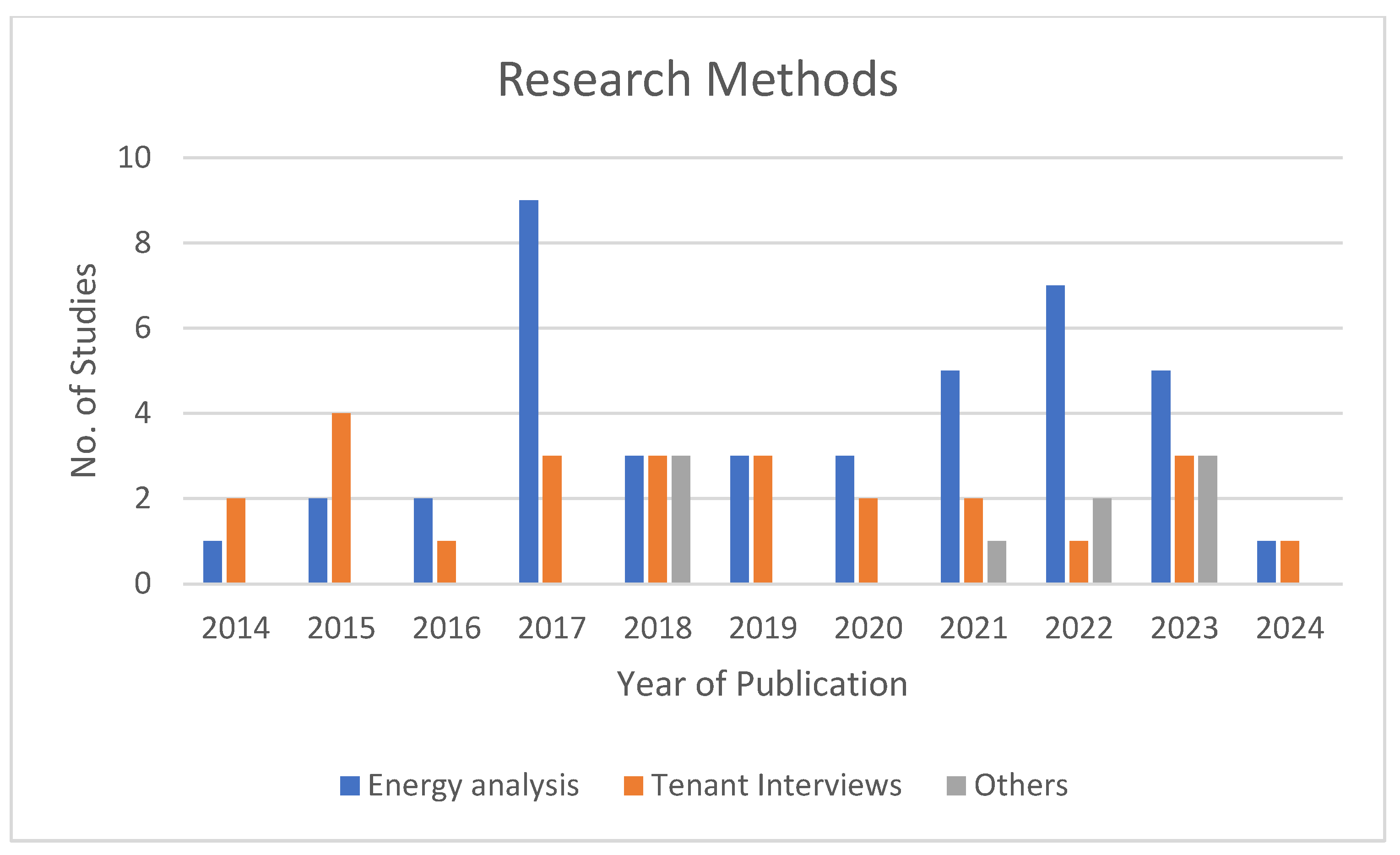 Buildings 15 00898 g003