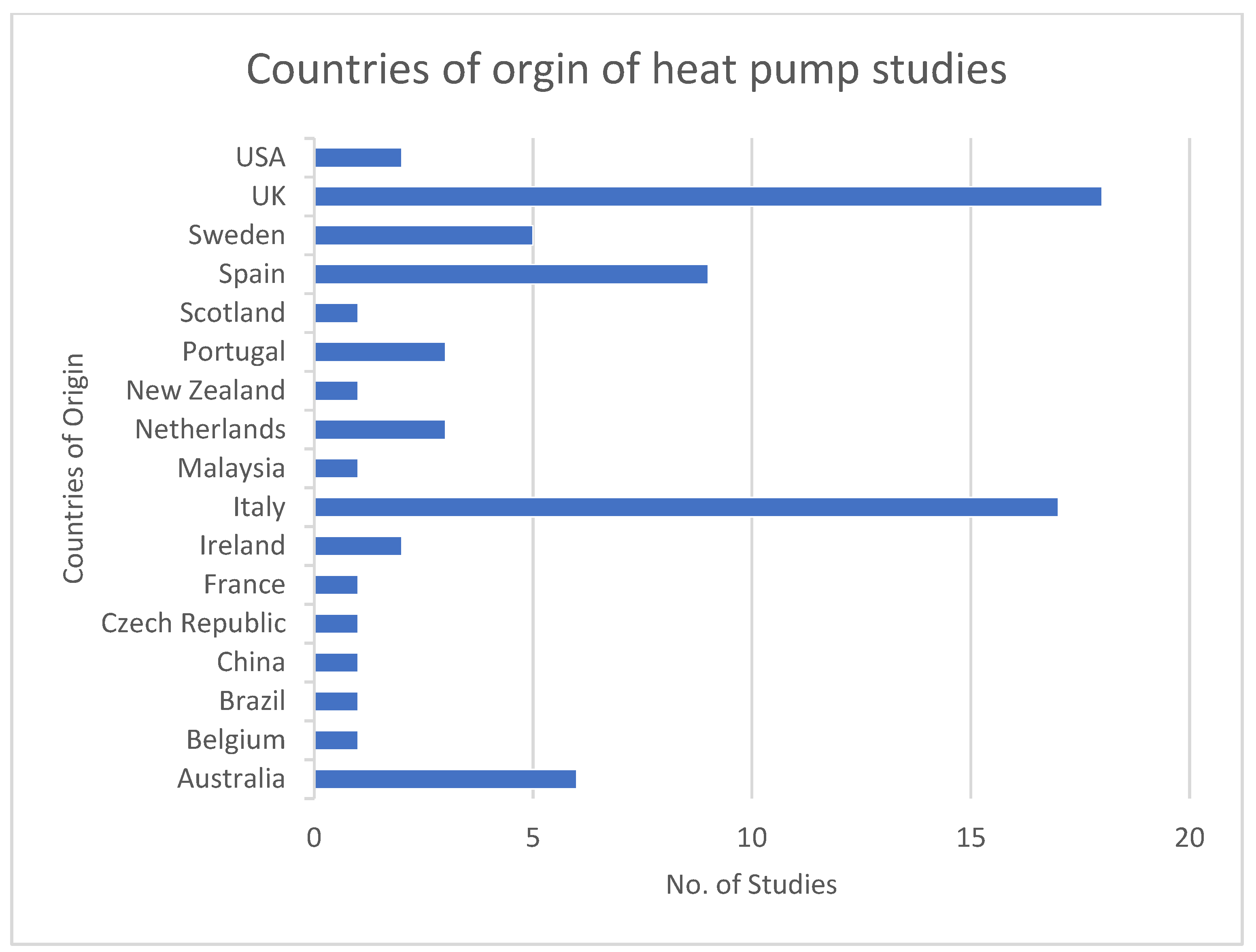 Buildings 15 00898 g004