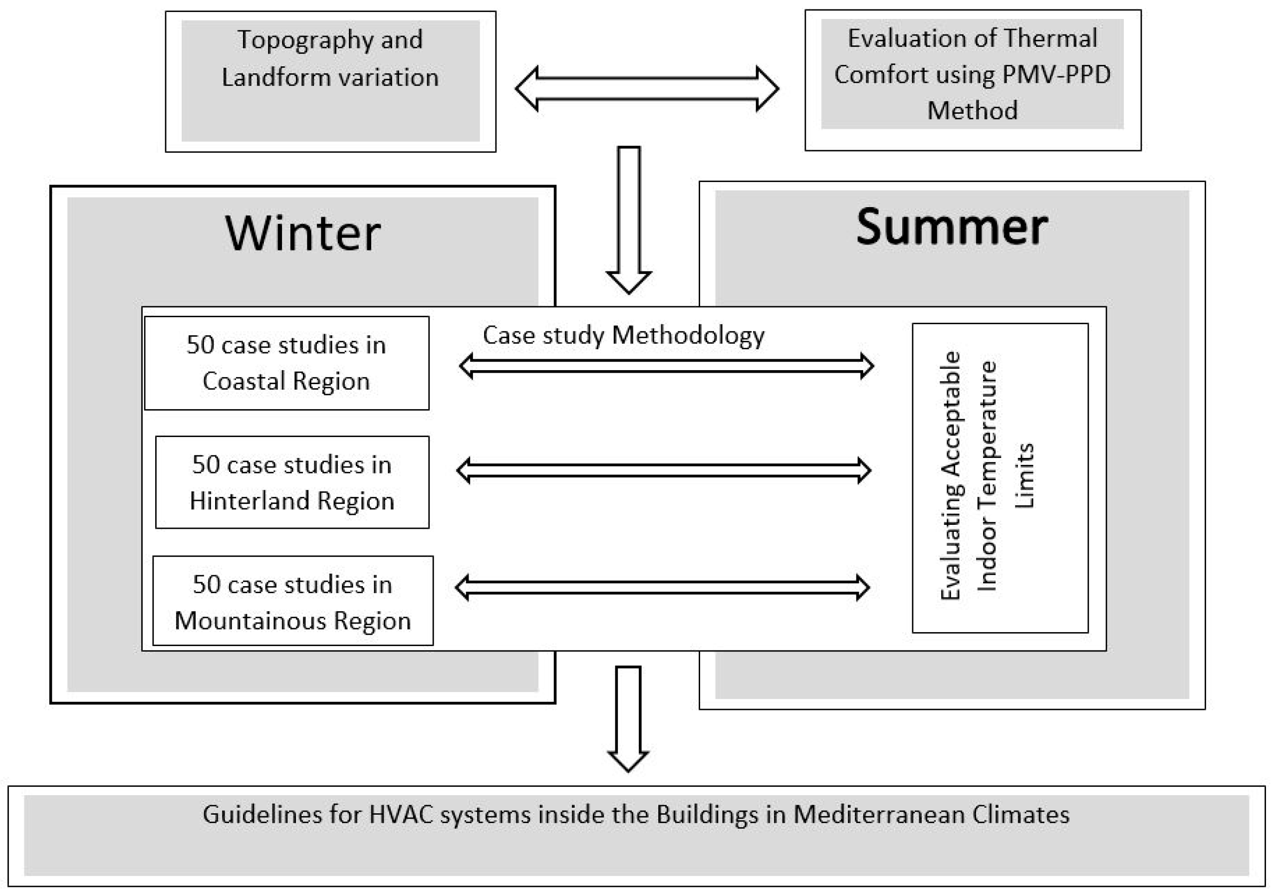 Buildings 15 00899 g002