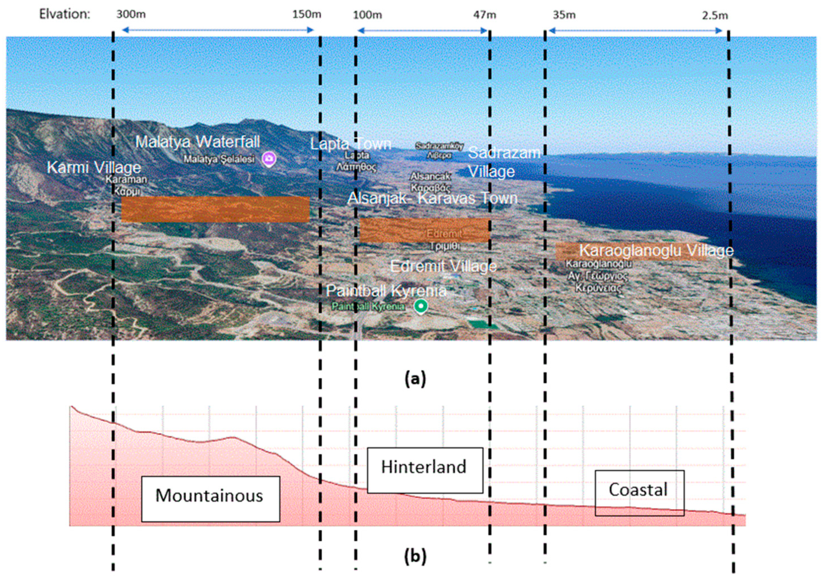 Buildings 15 00899 g003