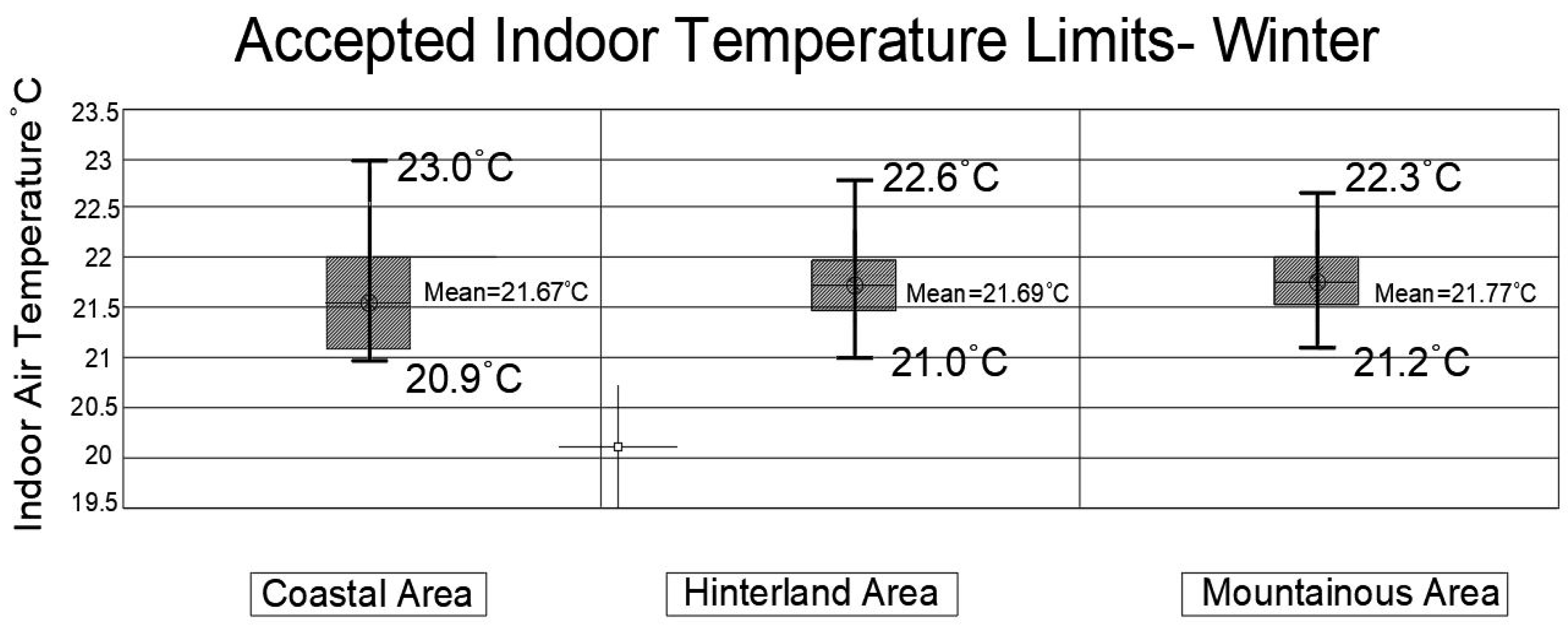 Buildings 15 00899 g006