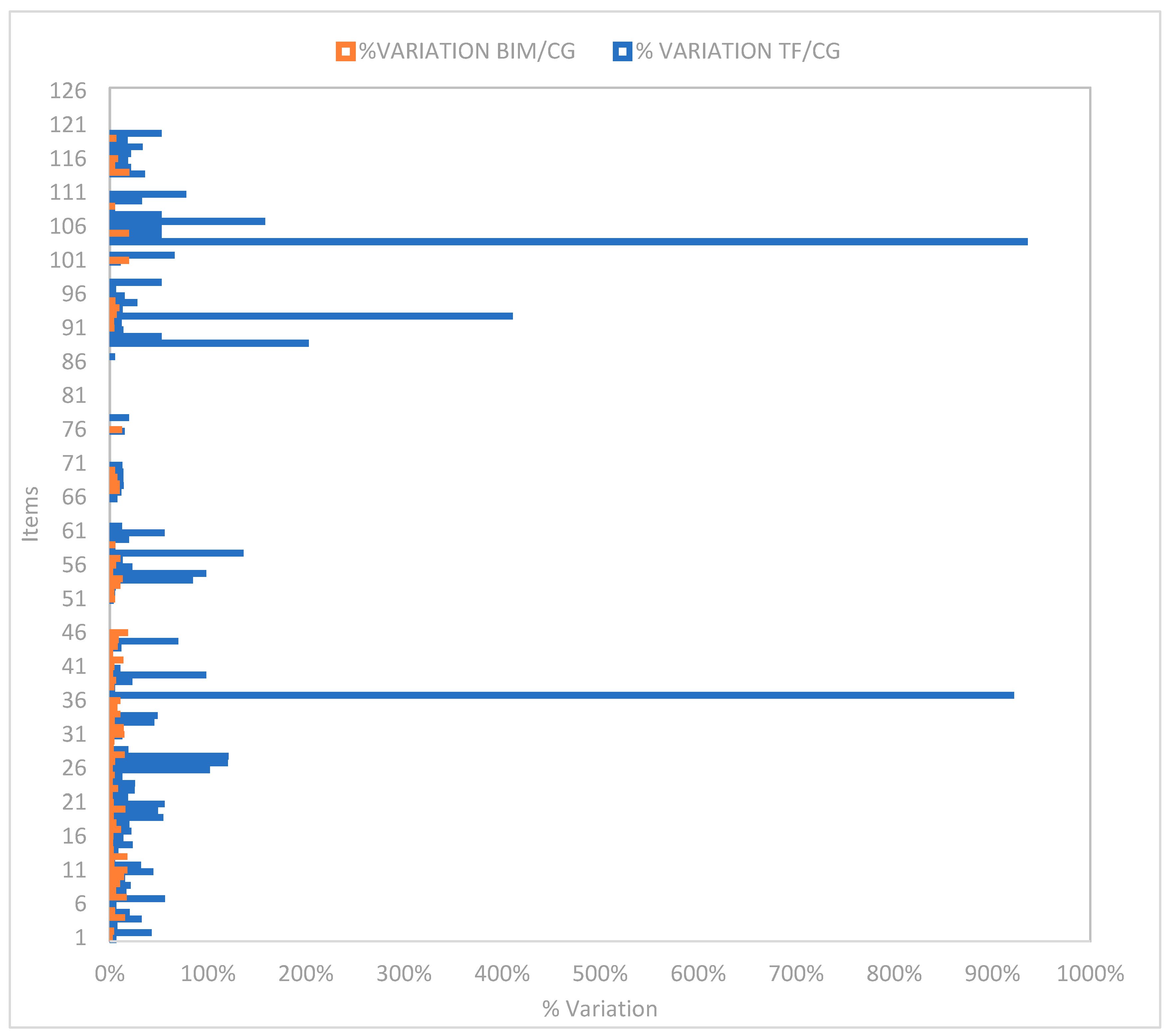 Buildings 15 00901 g006