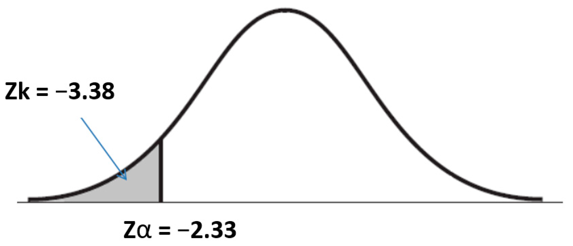 Buildings 15 00901 g007