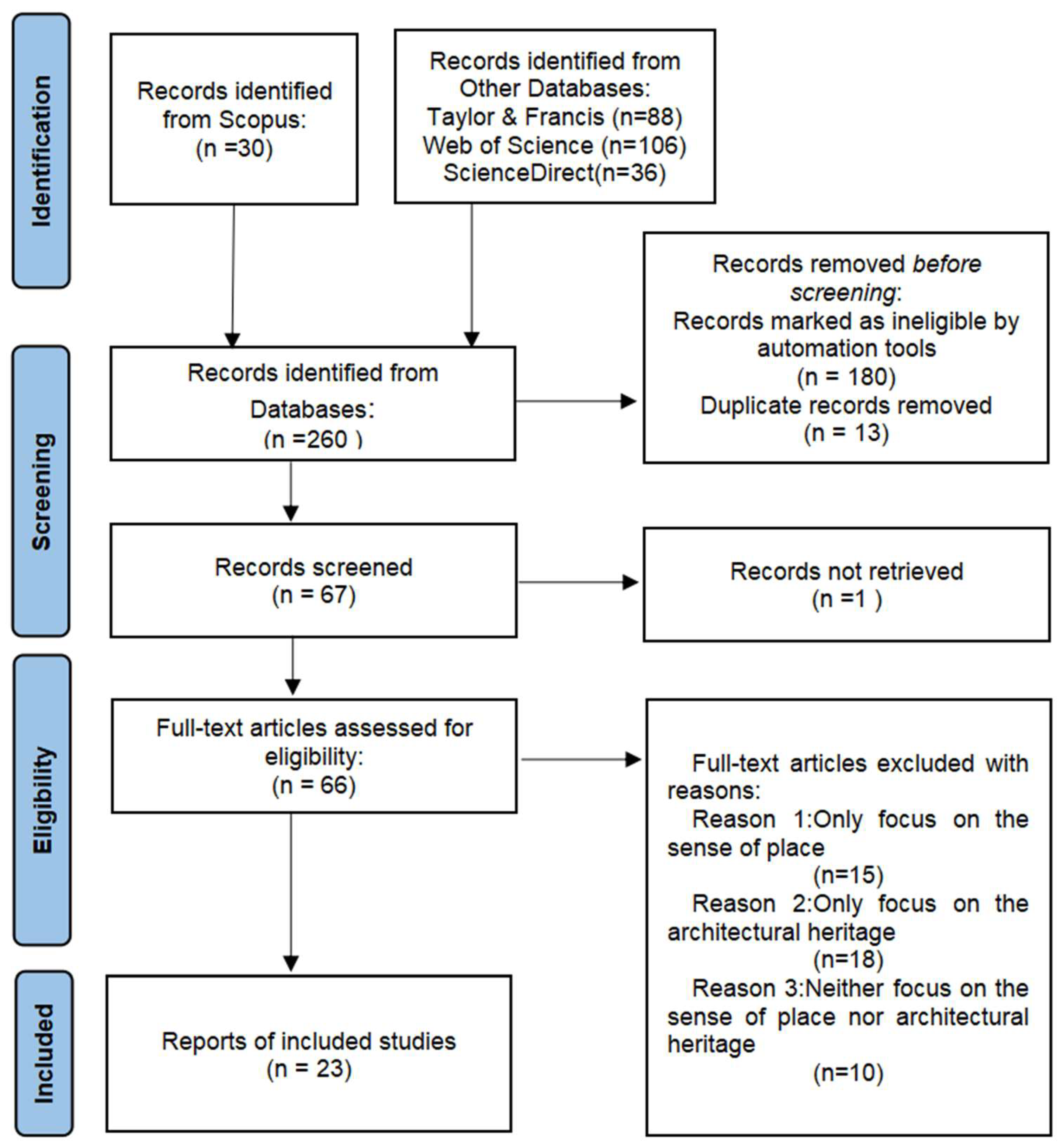Buildings 15 00903 g001