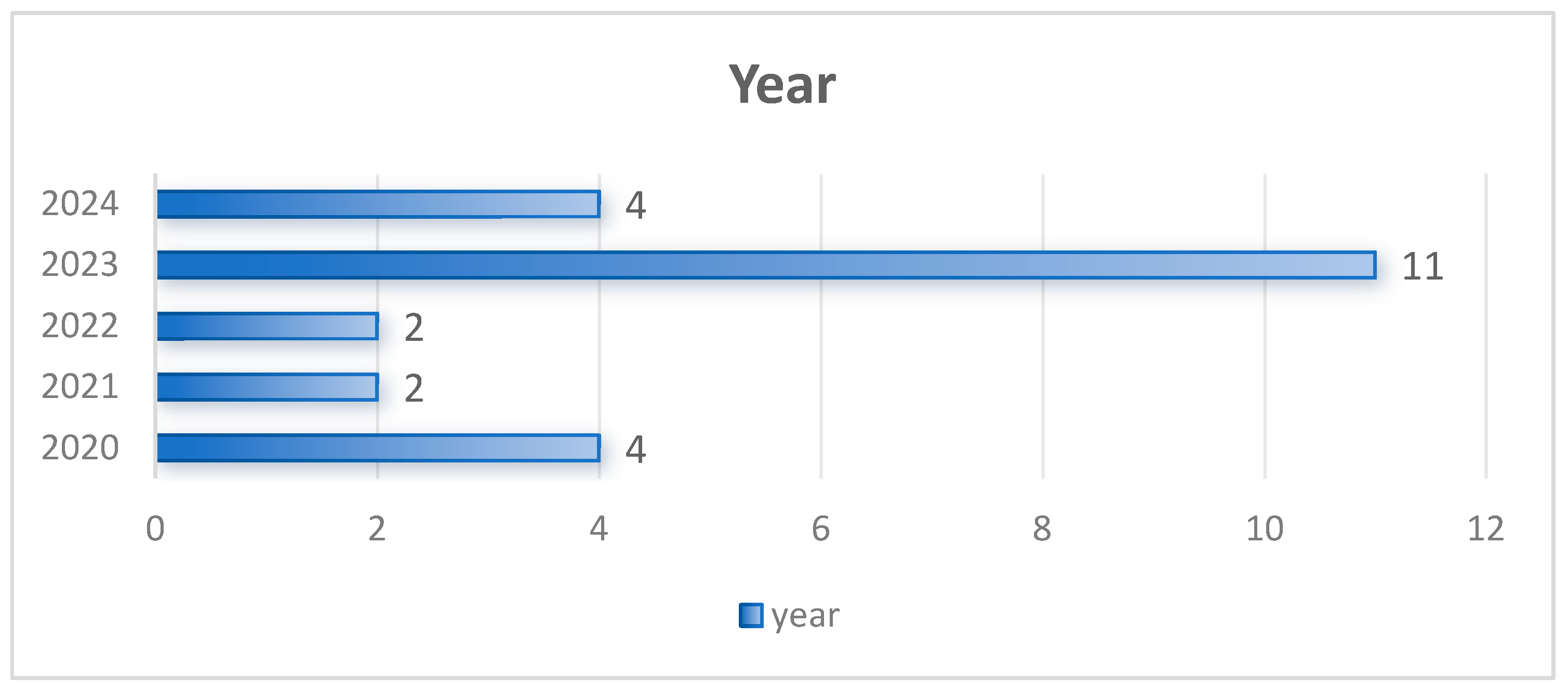 Buildings 15 00903 g002