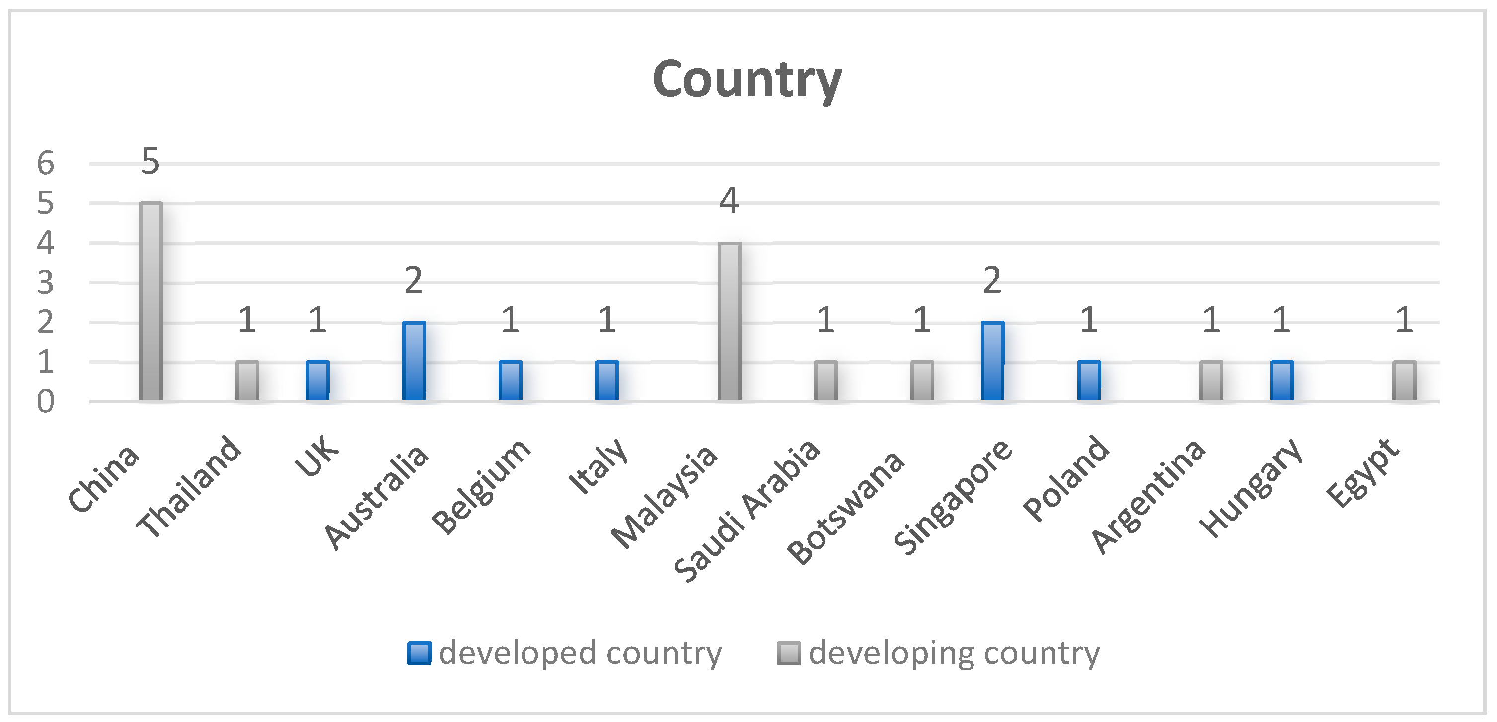 Buildings 15 00903 g003