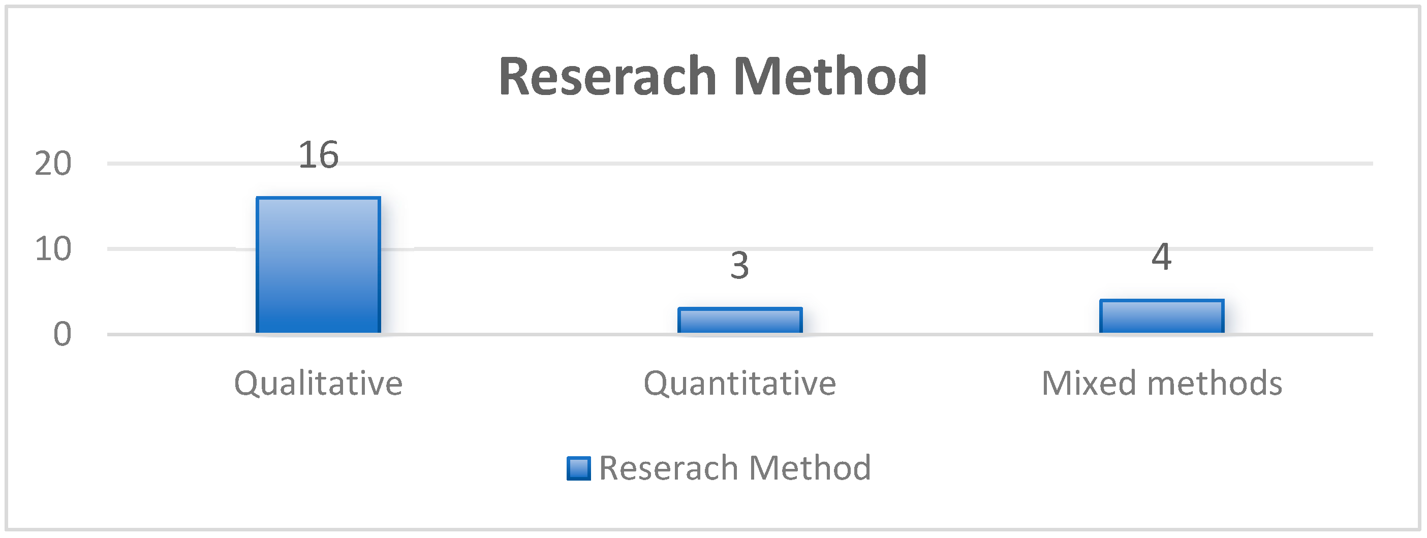 Buildings 15 00903 g004