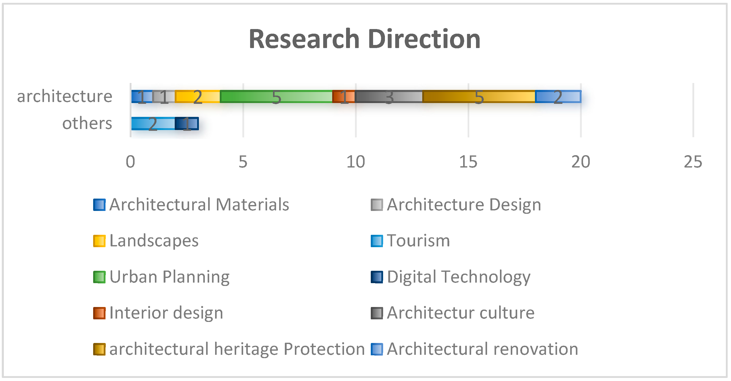 Buildings 15 00903 g005
