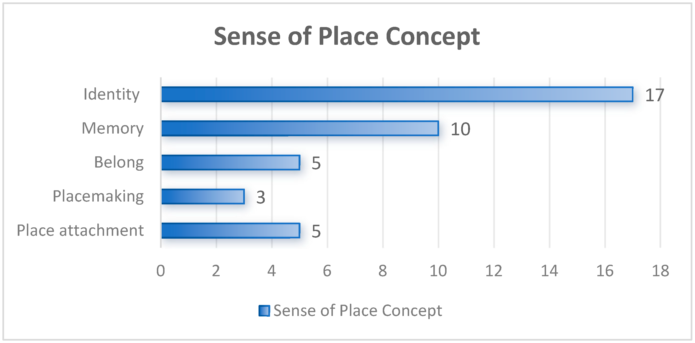 Buildings 15 00903 g006