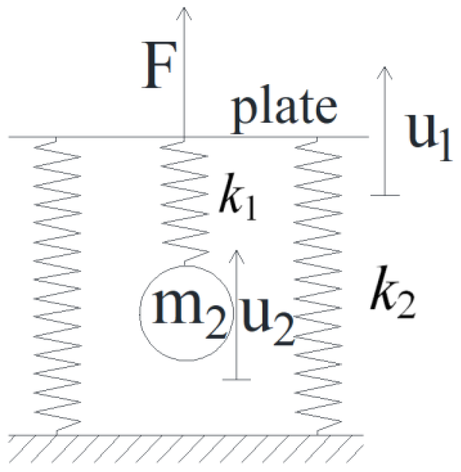 Buildings 15 00904 g001