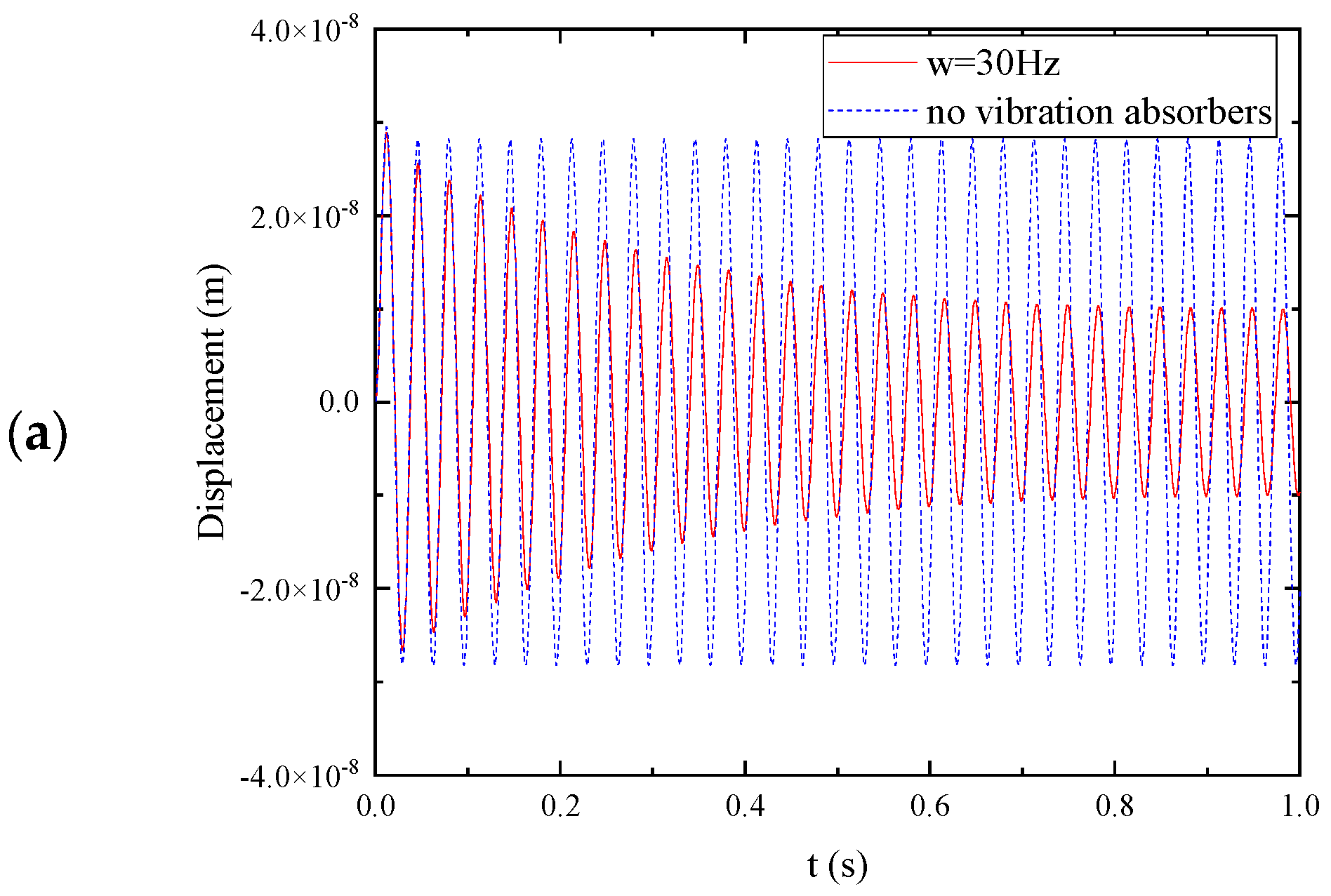 Buildings 15 00904 g006a