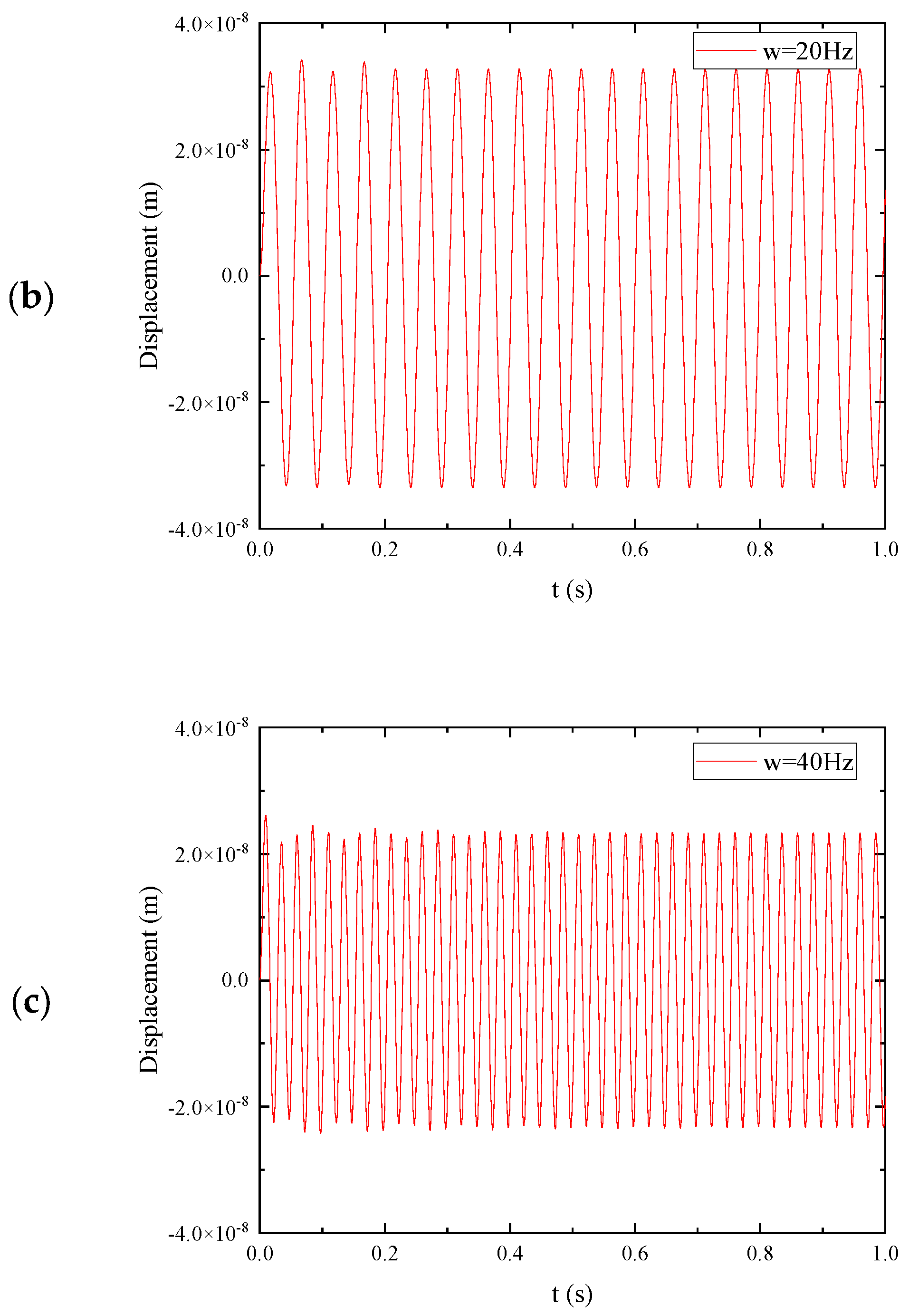 Buildings 15 00904 g006b