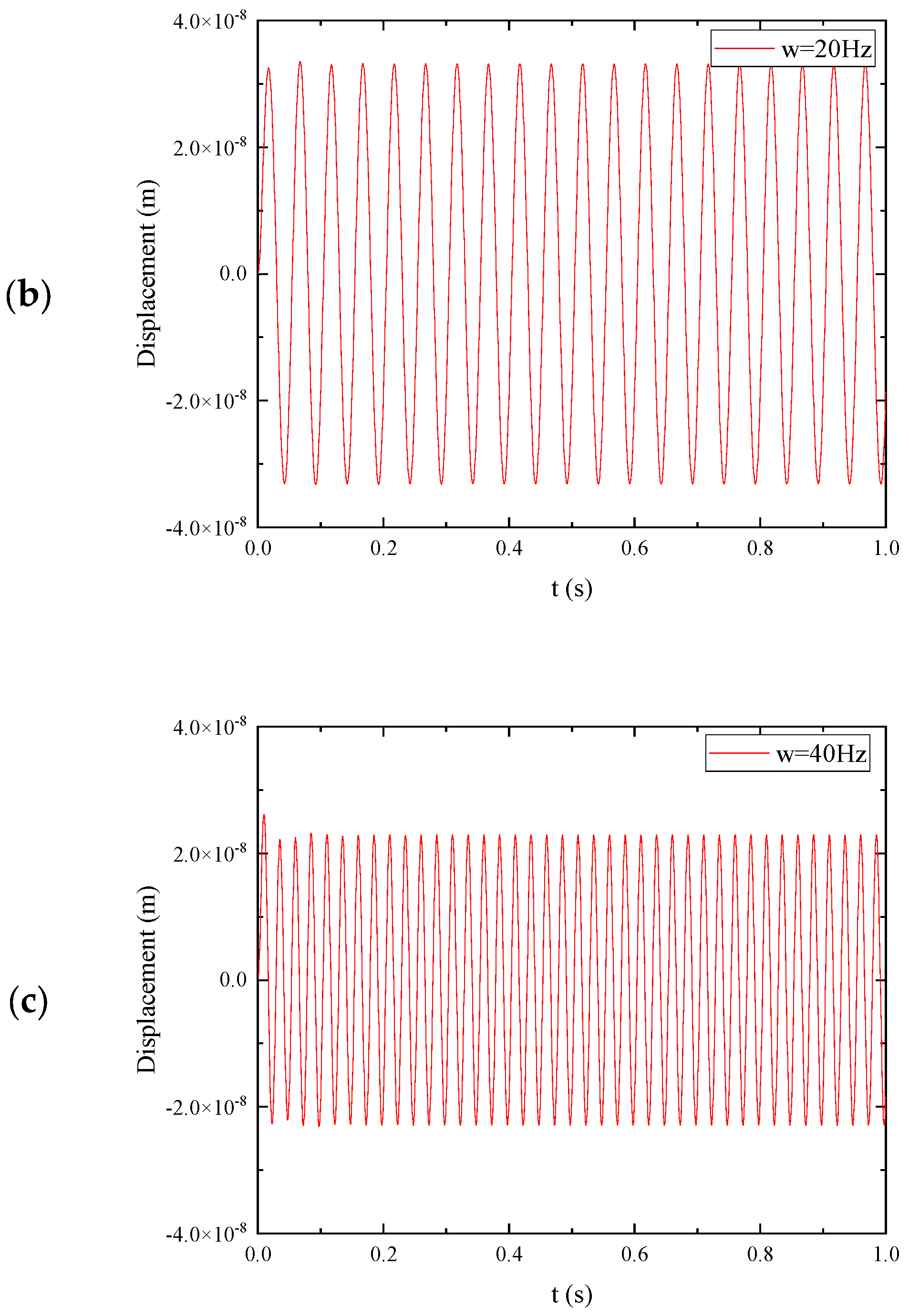 Buildings 15 00904 g007b