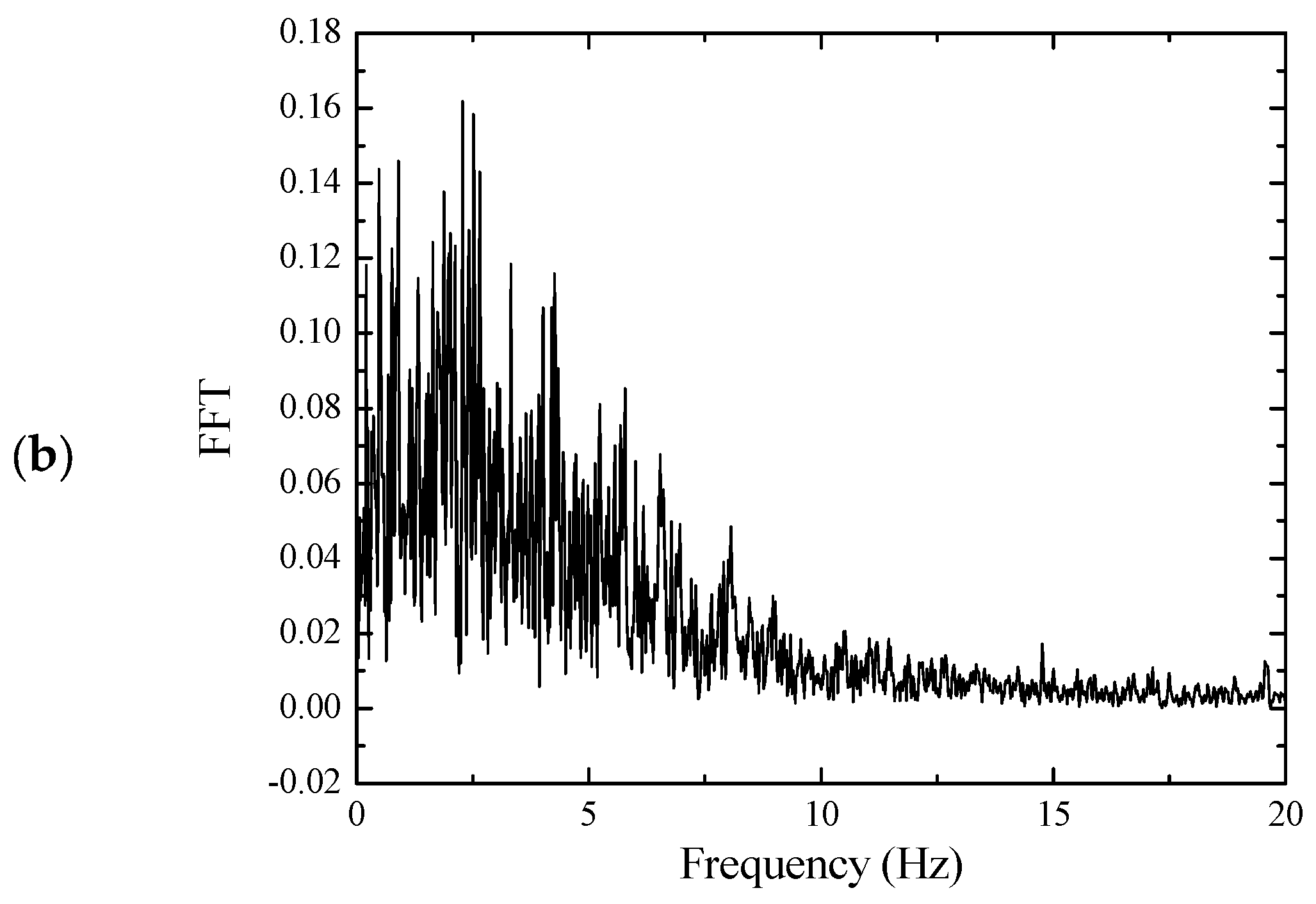 Buildings 15 00904 g008b