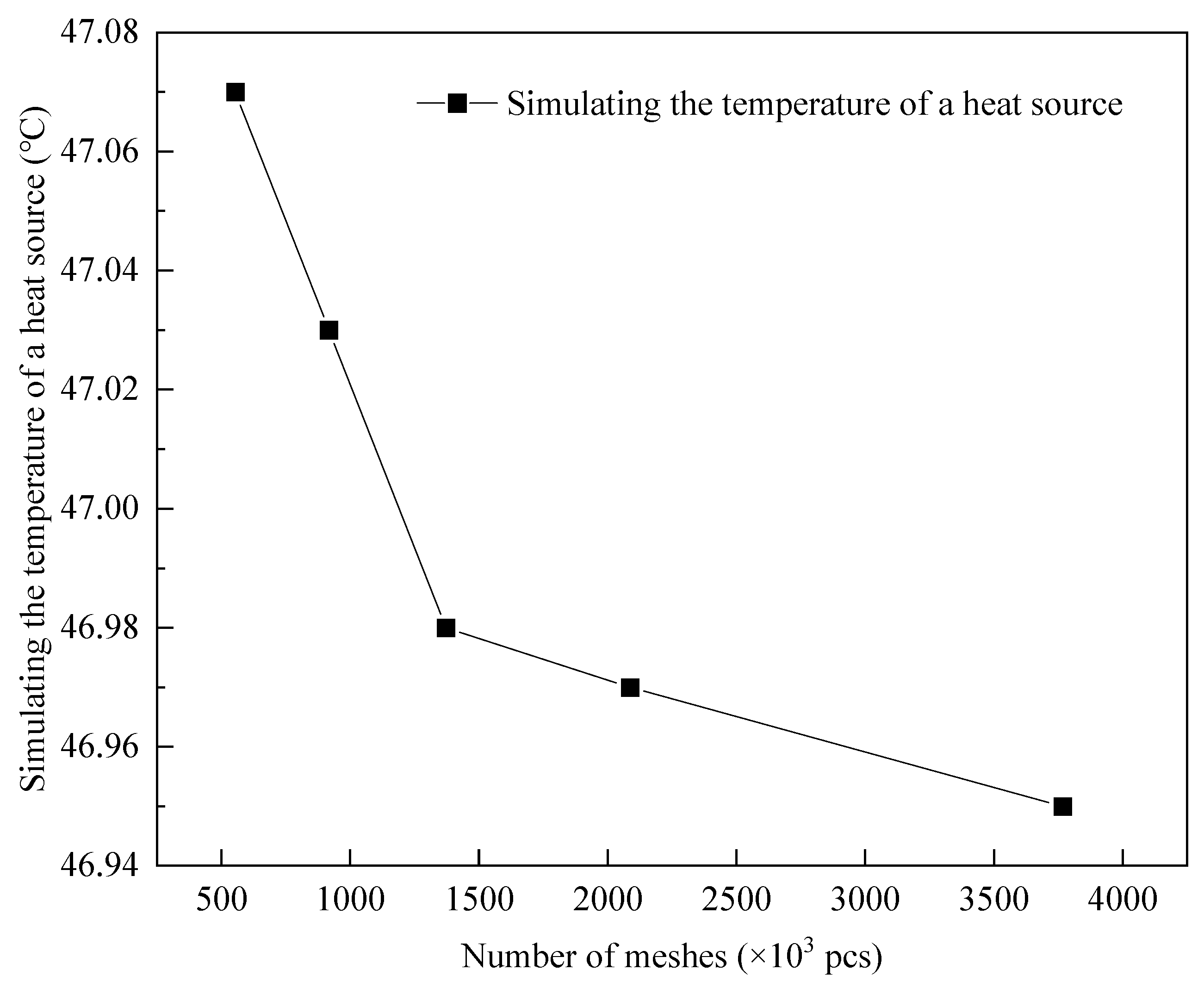 Buildings 15 00905 g004