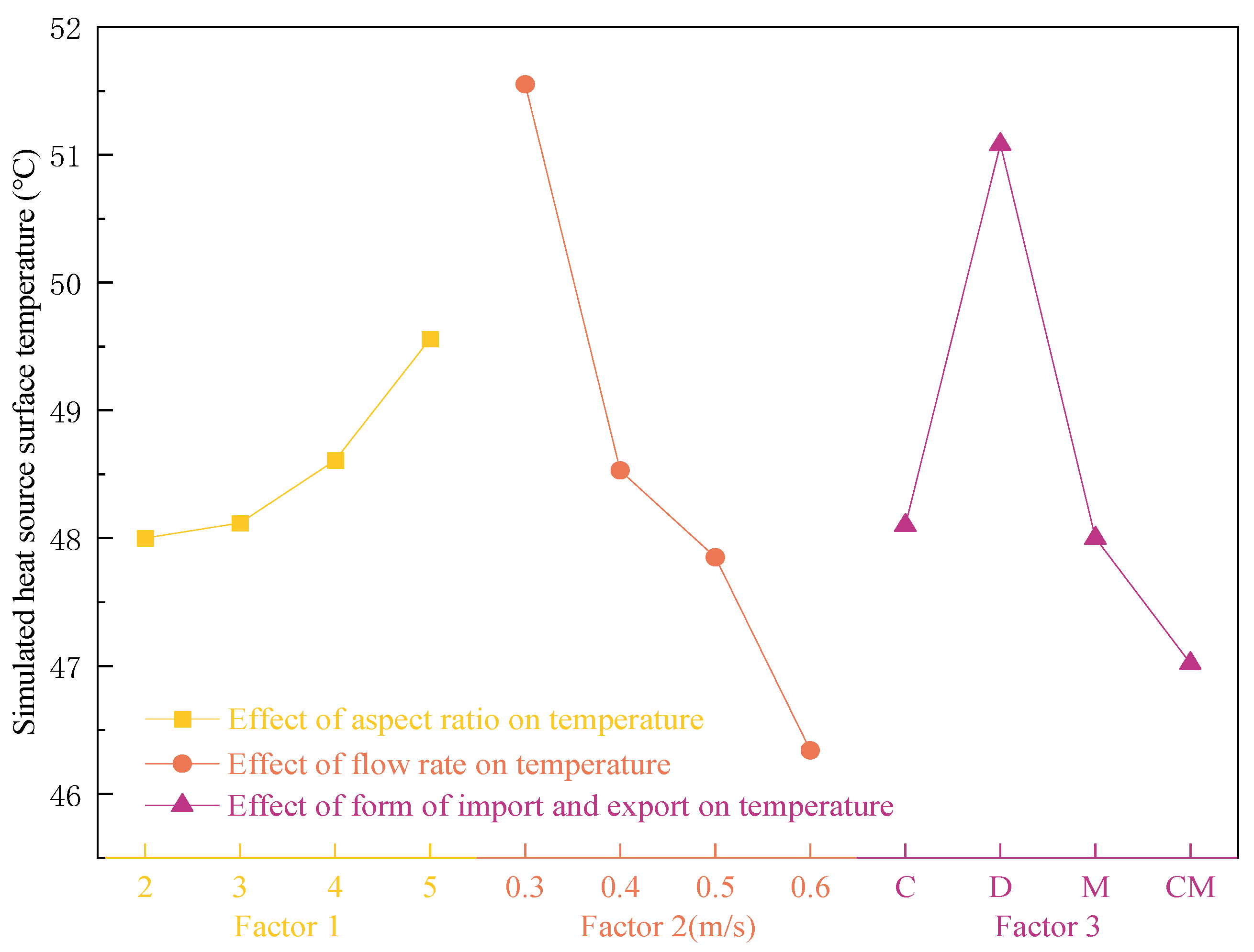 Buildings 15 00905 g012