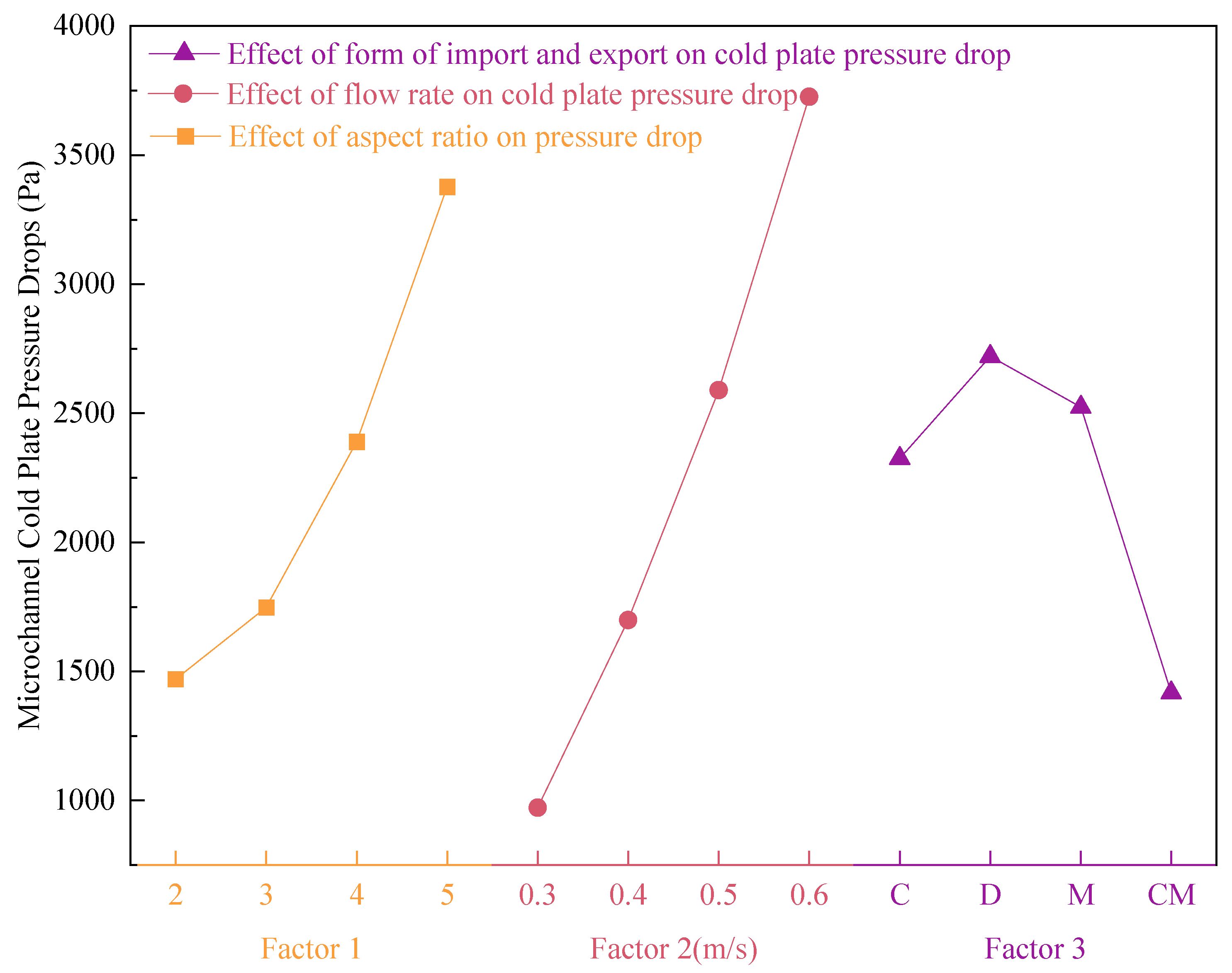 Buildings 15 00905 g014