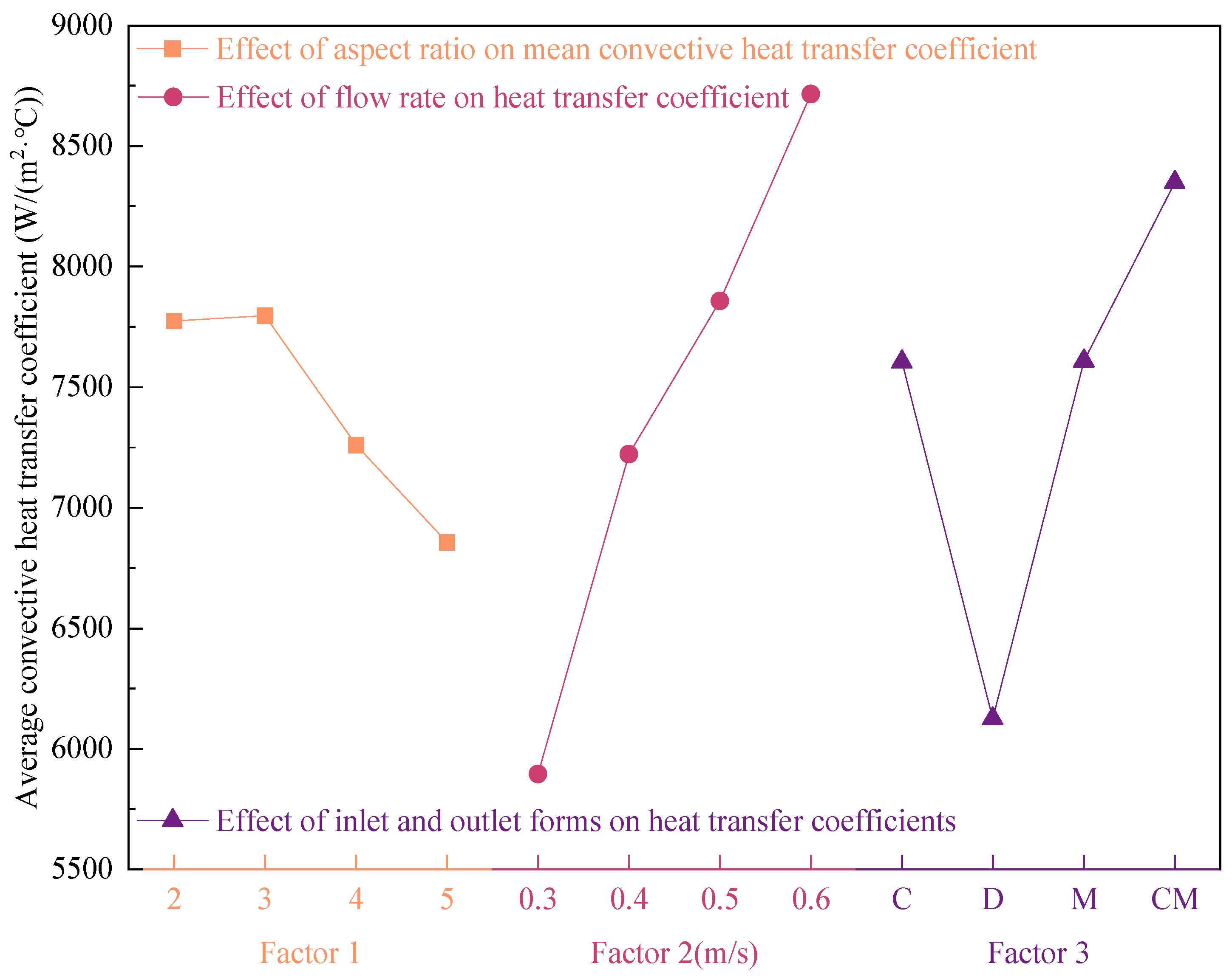 Buildings 15 00905 g015
