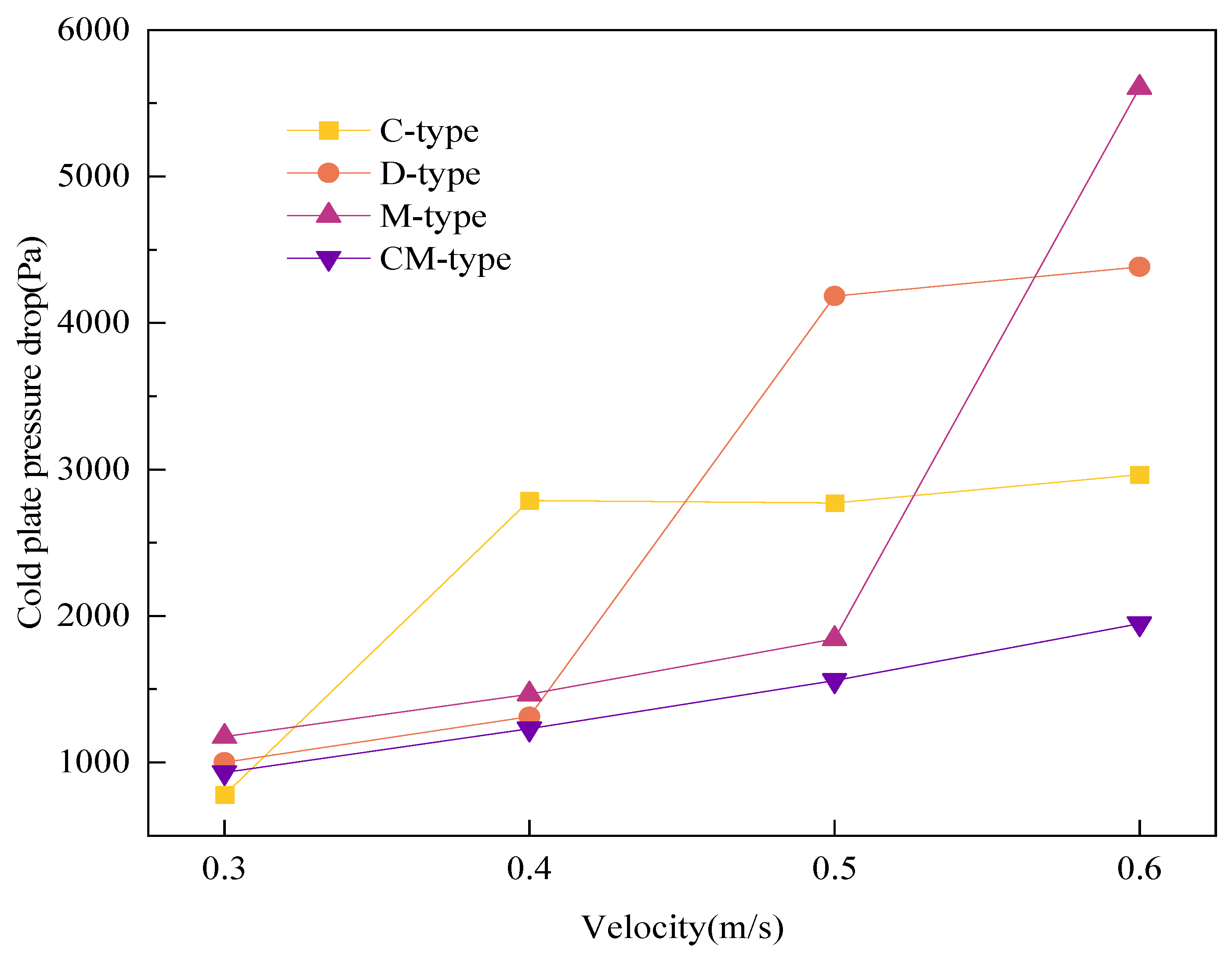 Buildings 15 00905 g016