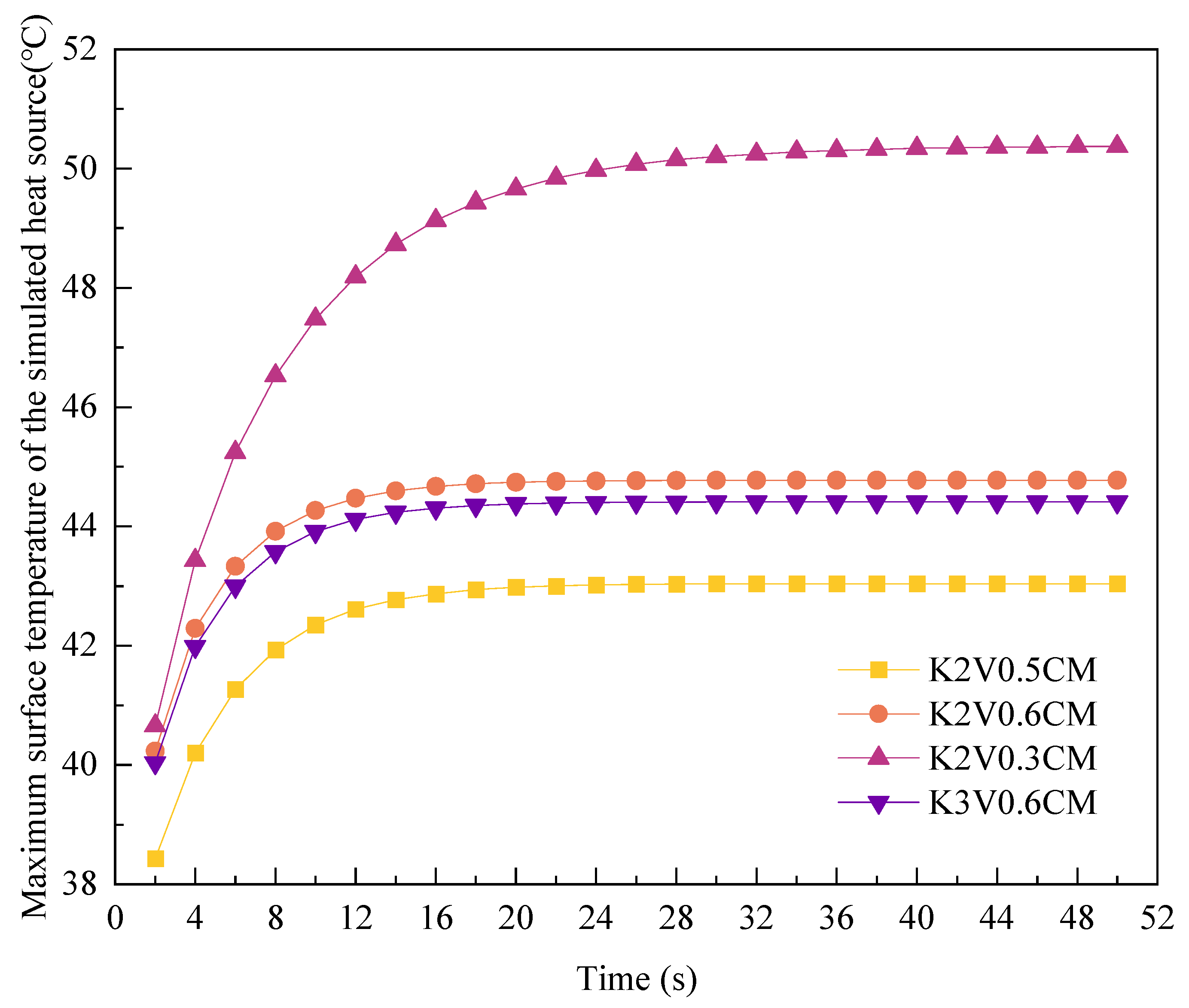Buildings 15 00905 g017