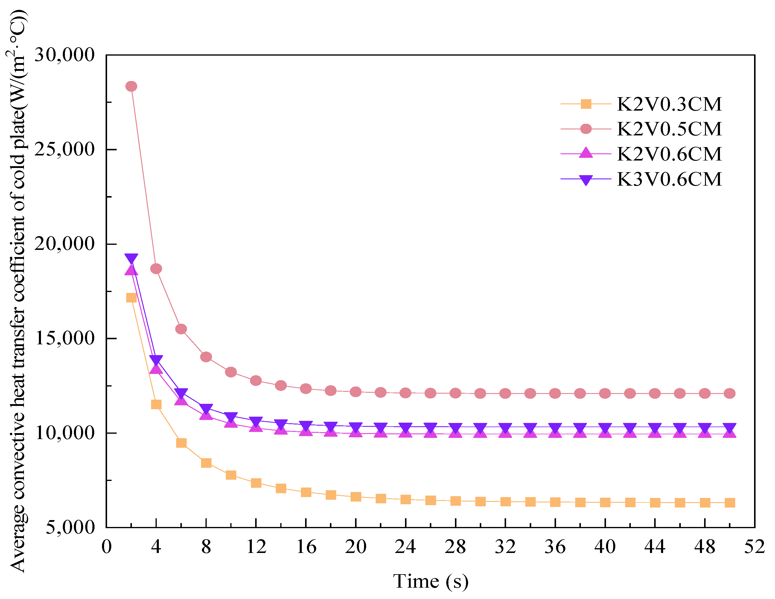 Buildings 15 00905 g019