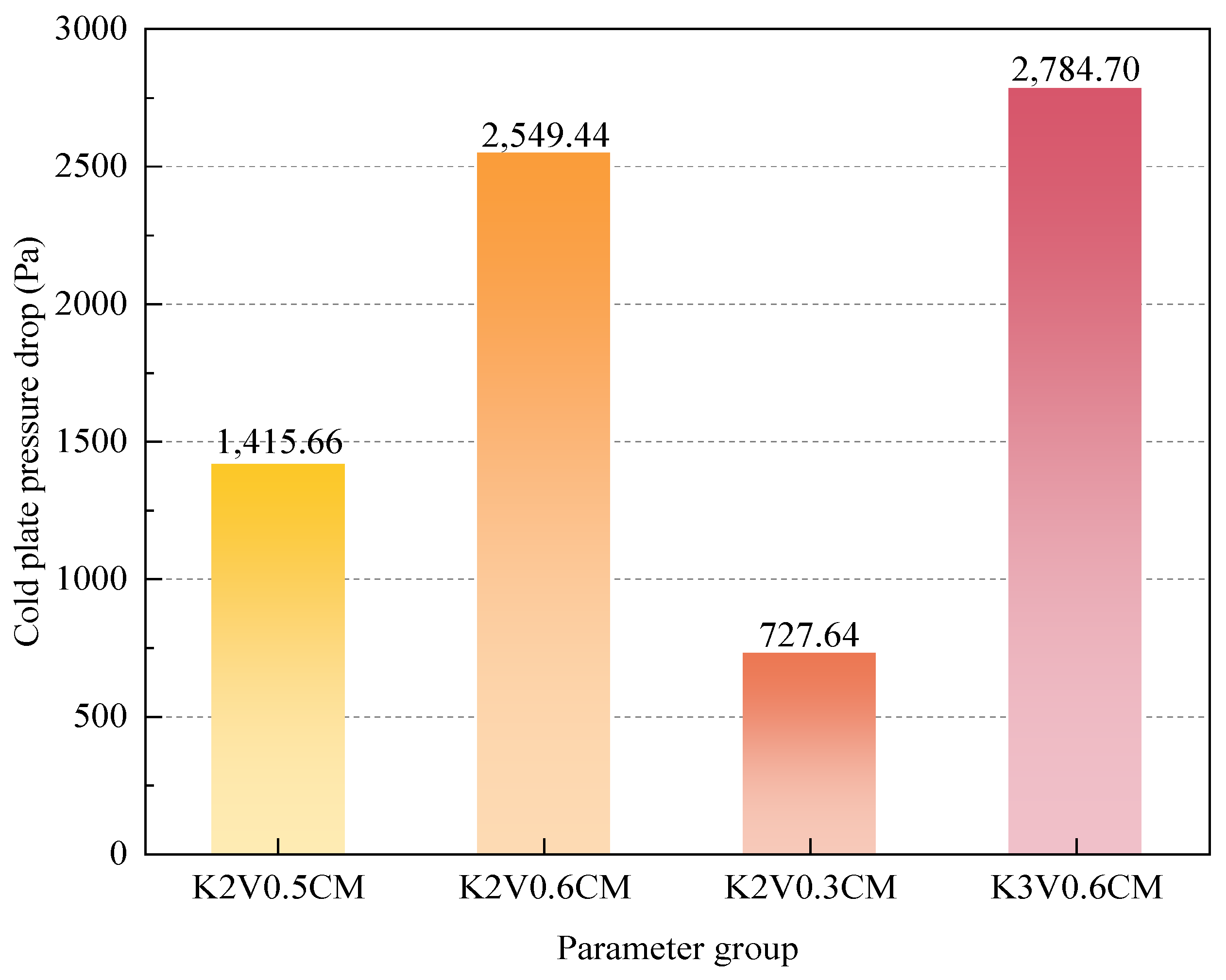 Buildings 15 00905 g020