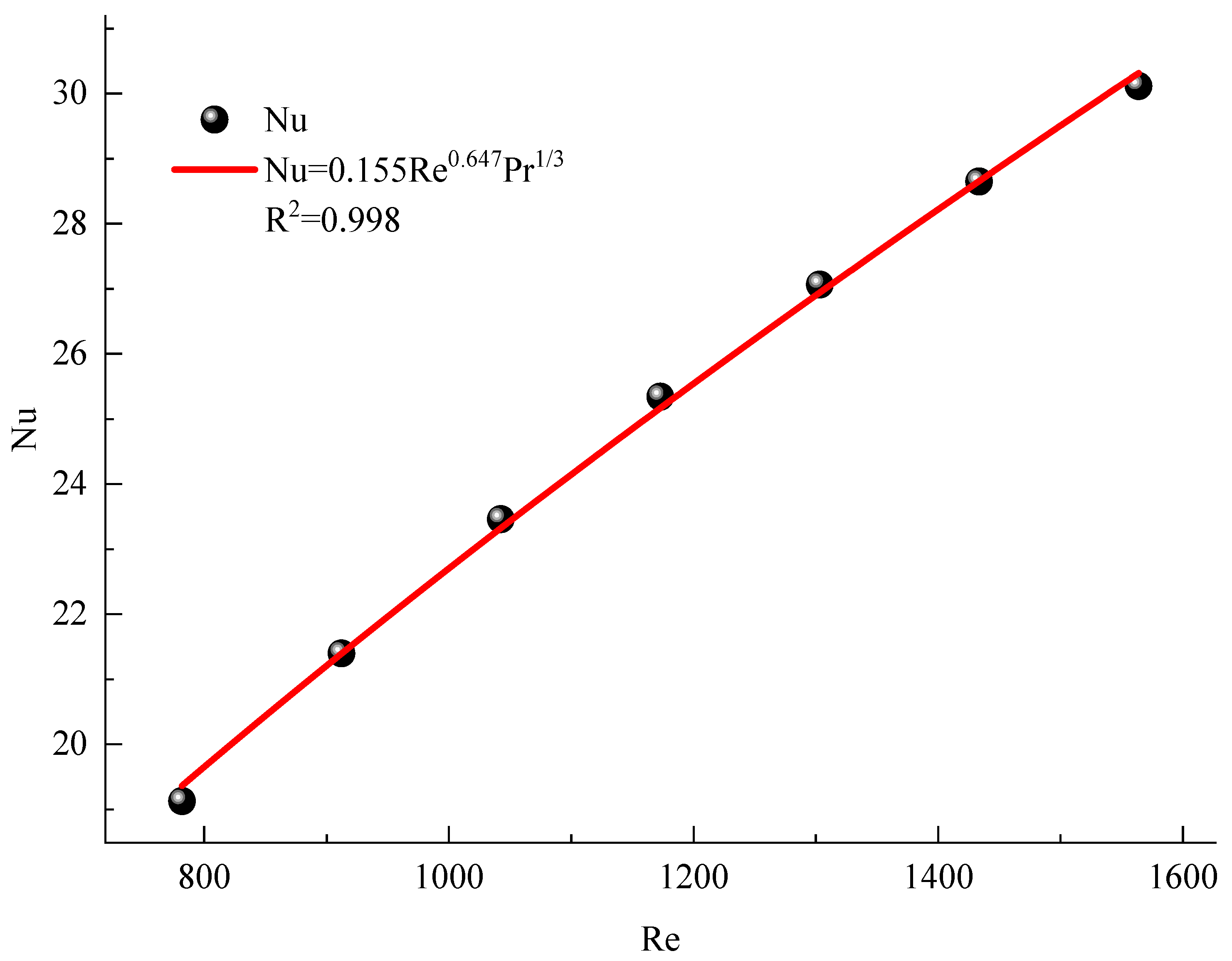 Buildings 15 00905 g022