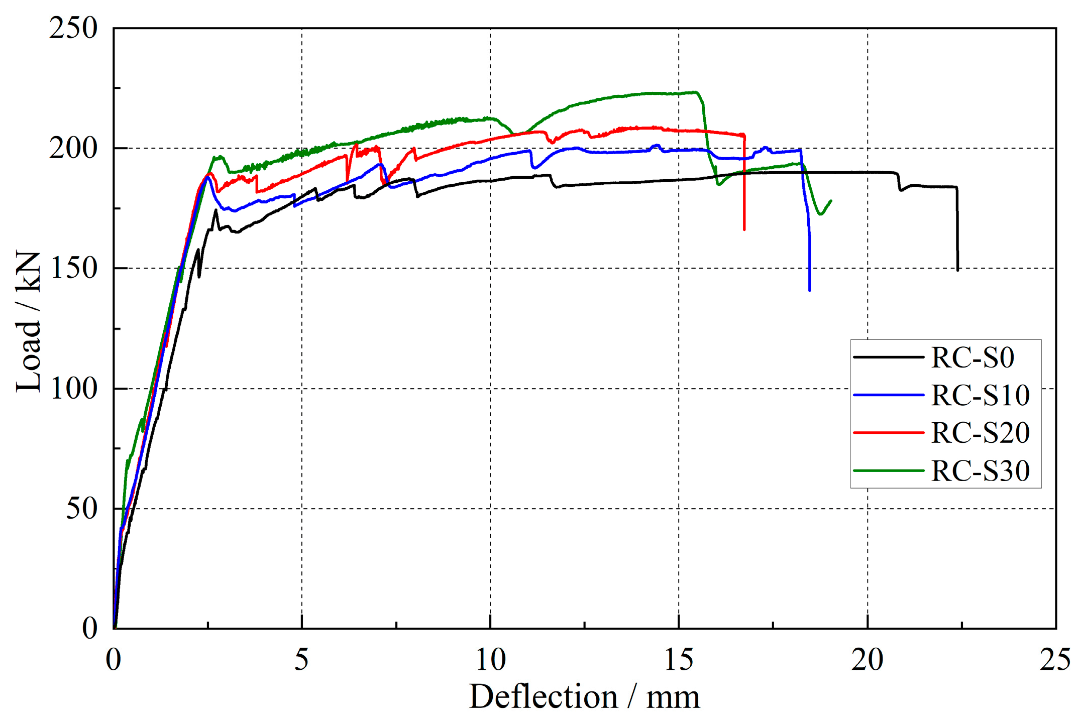 Buildings 15 00908 g008