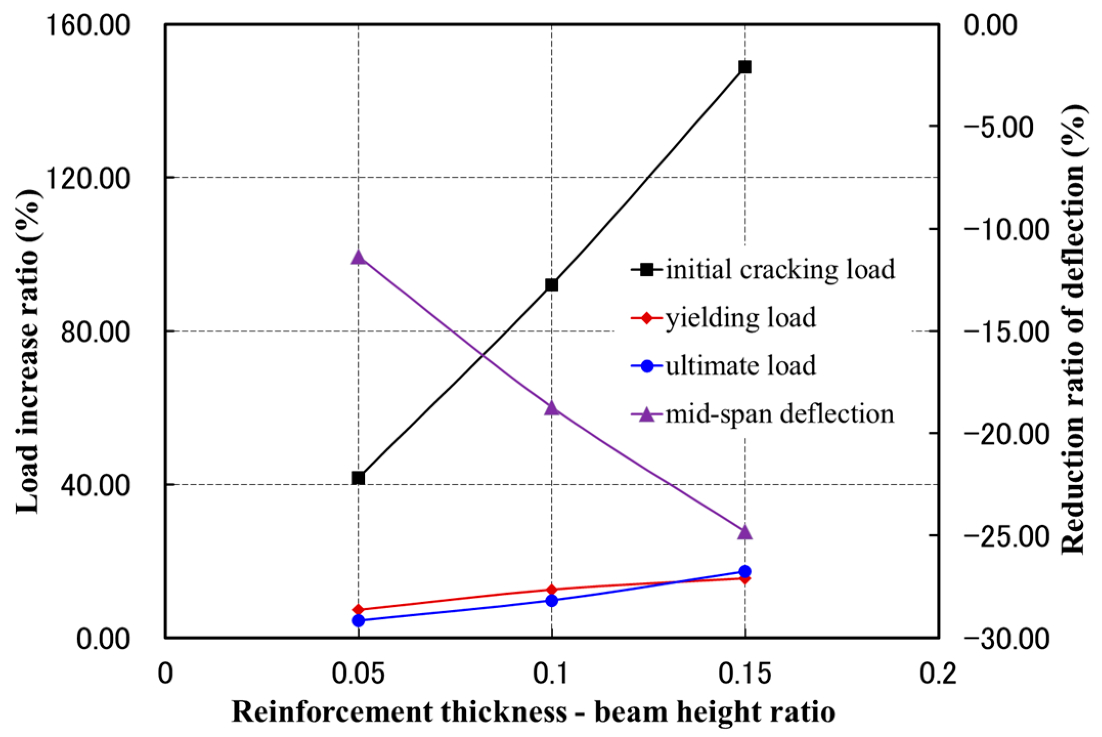 Buildings 15 00908 g010
