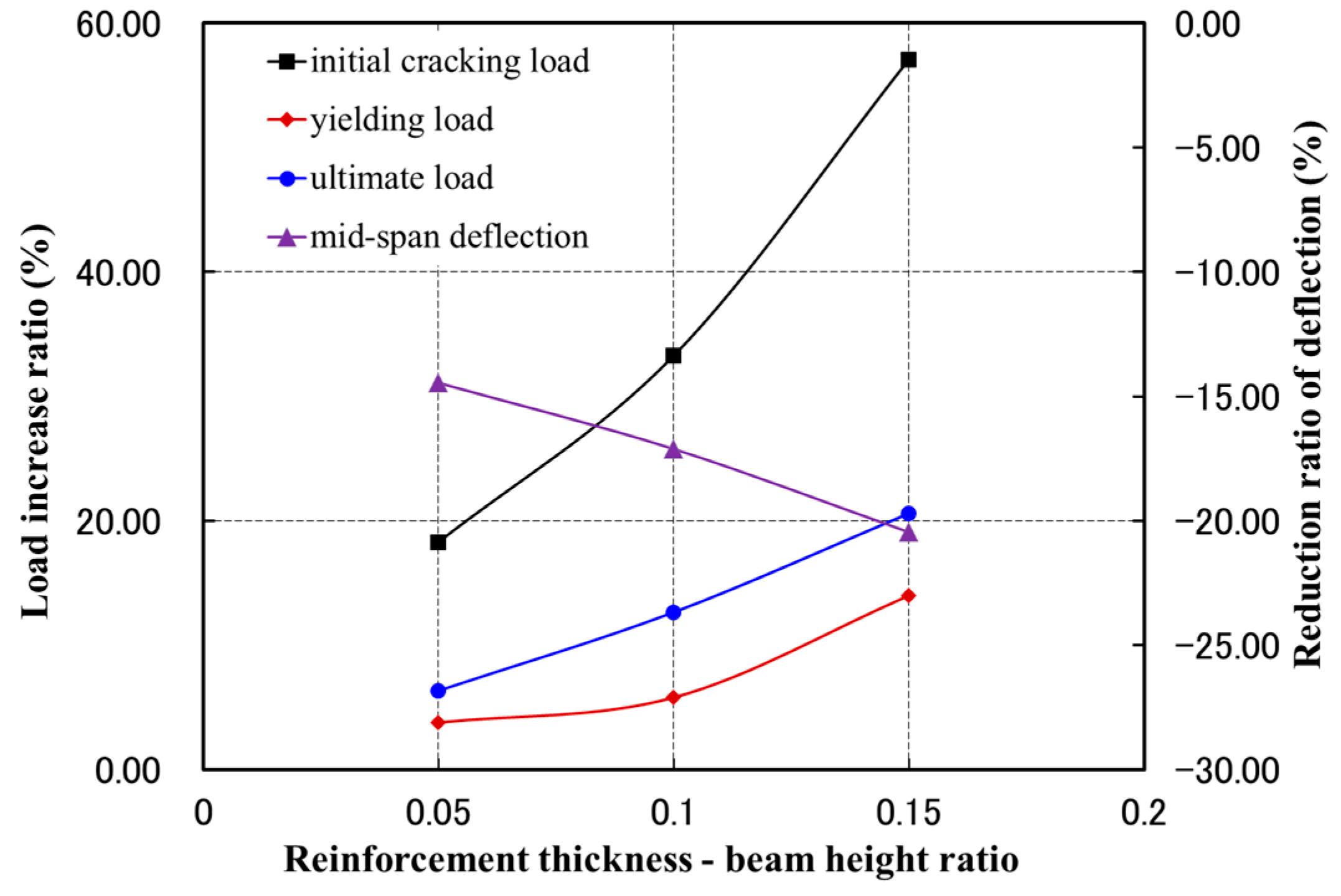 Buildings 15 00908 g011