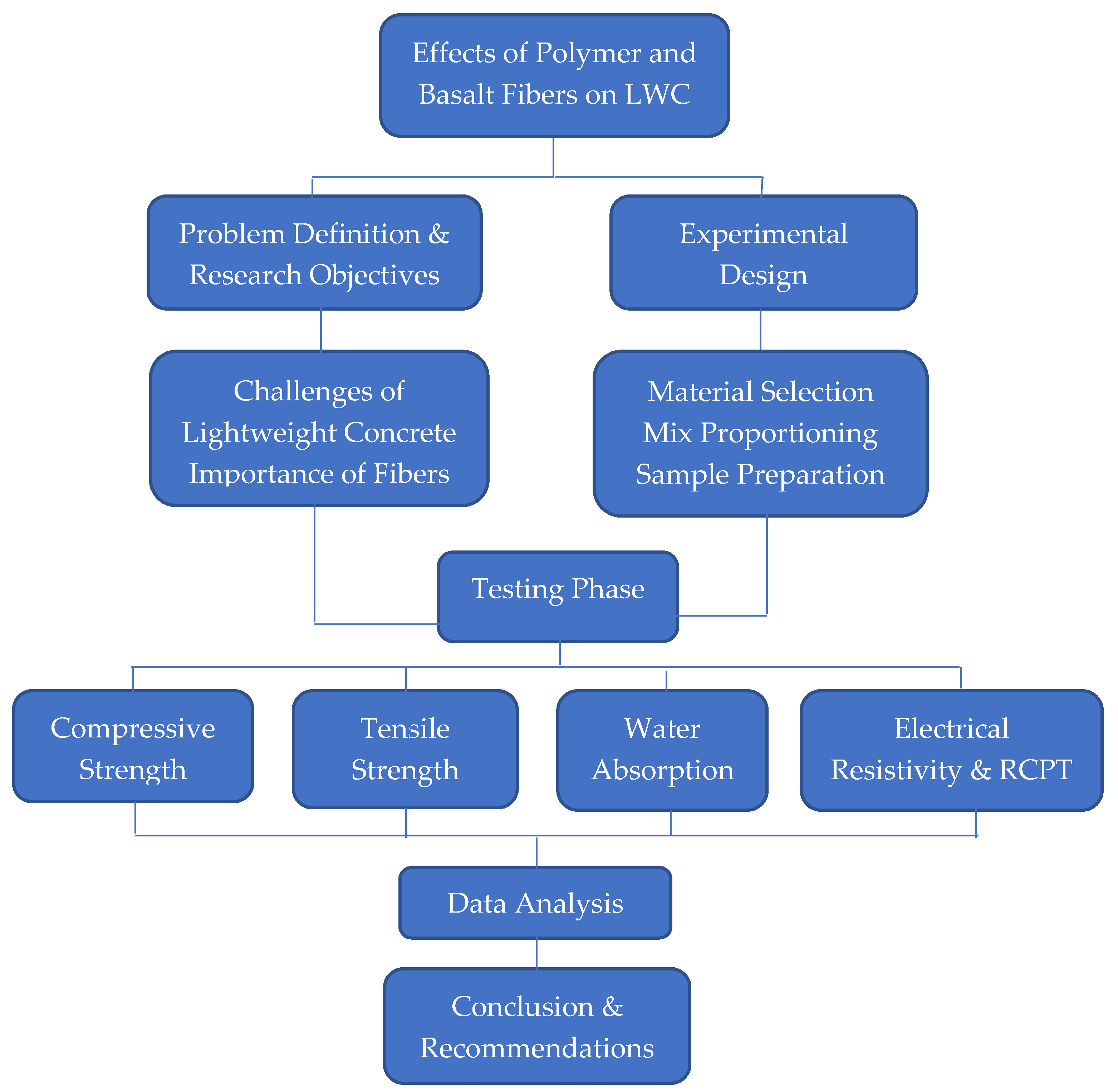 Buildings 15 00911 g001