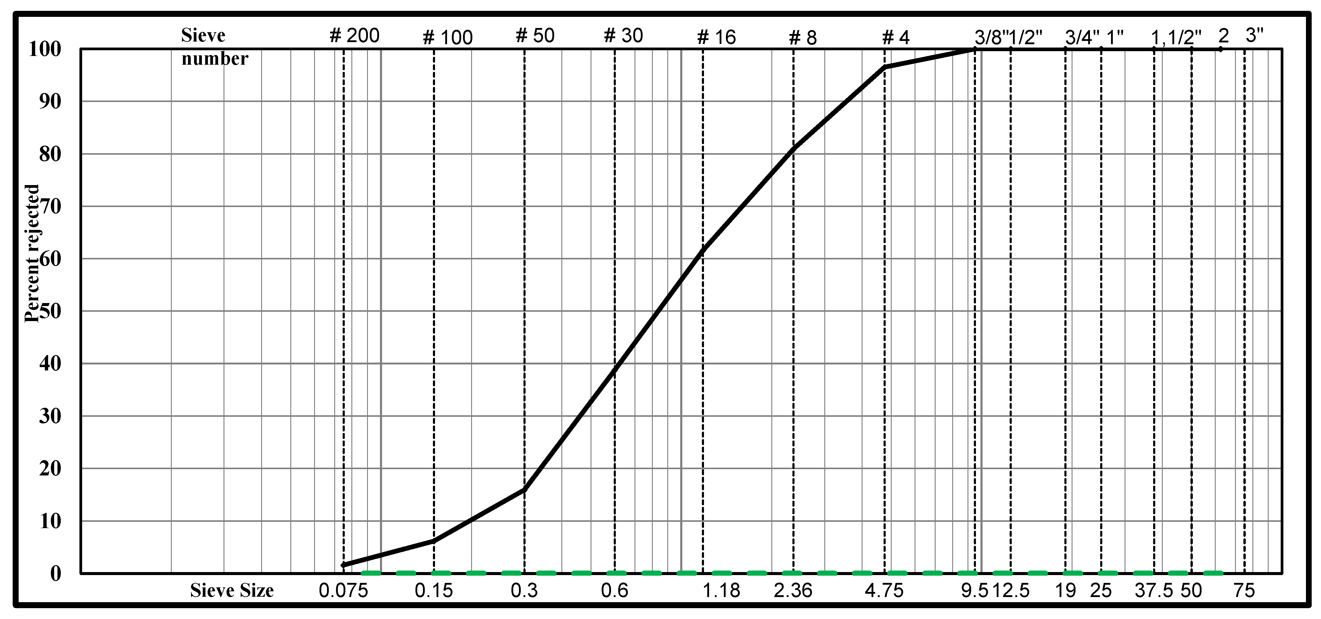 Buildings 15 00911 g003