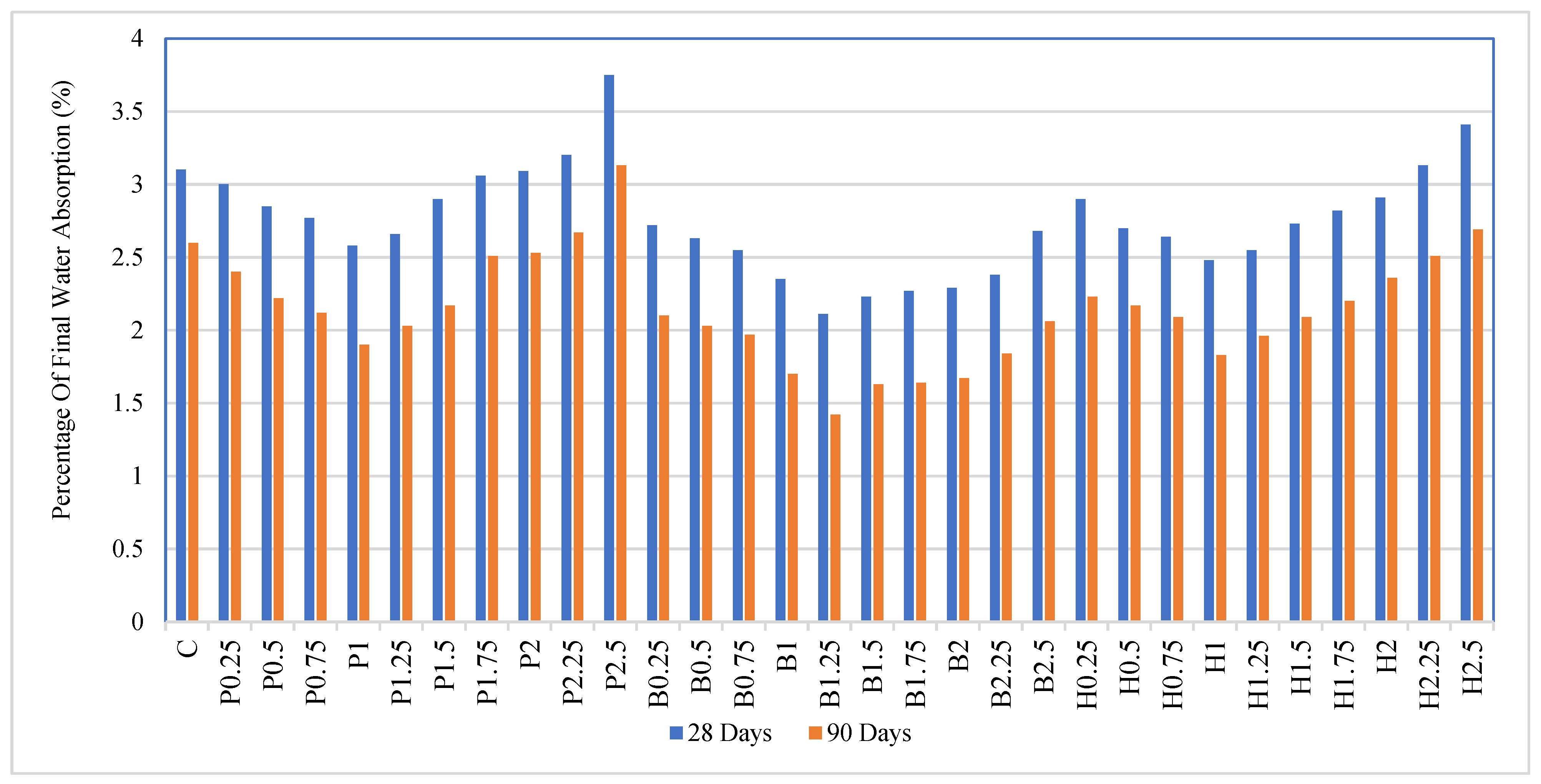 Buildings 15 00911 g015