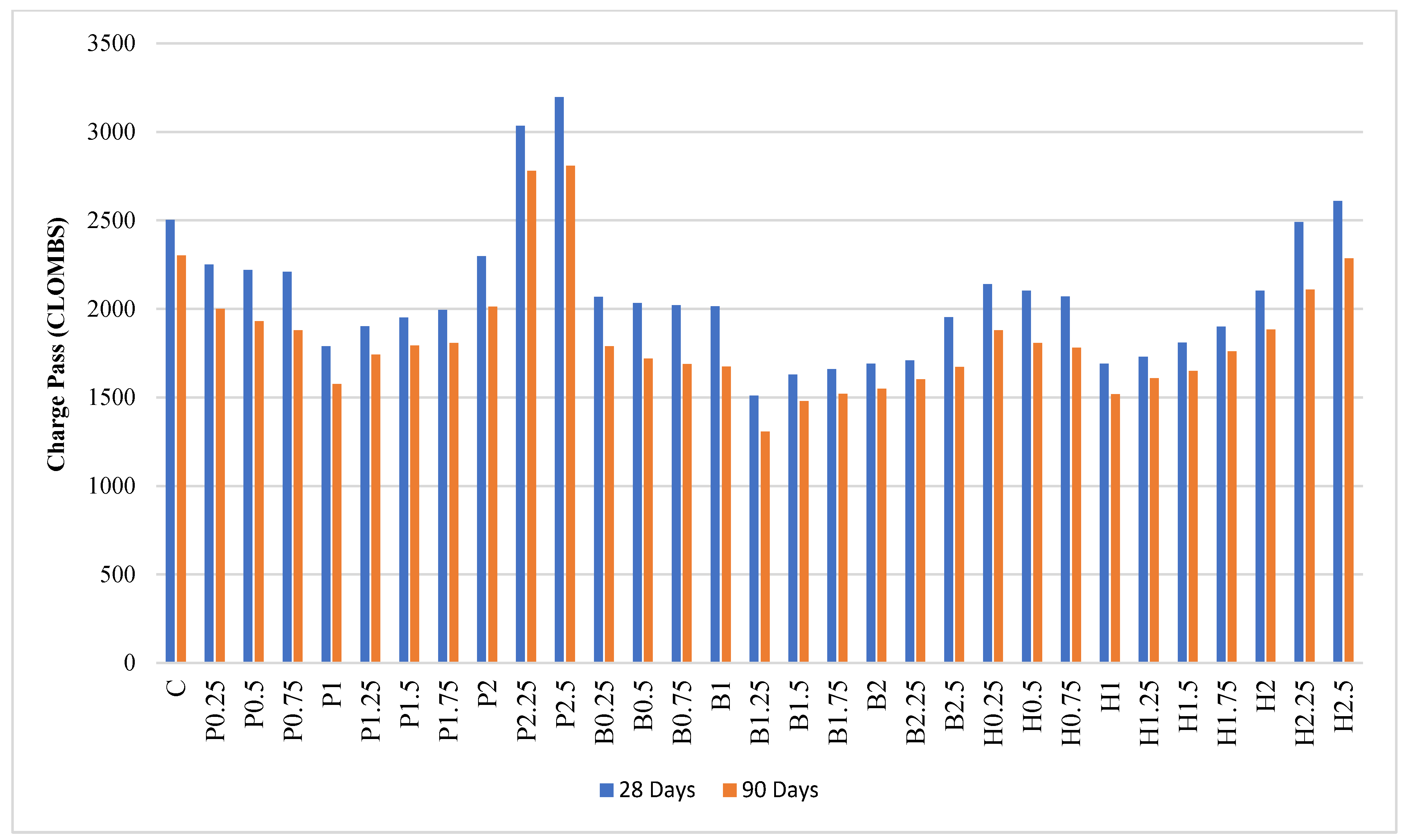 Buildings 15 00911 g016