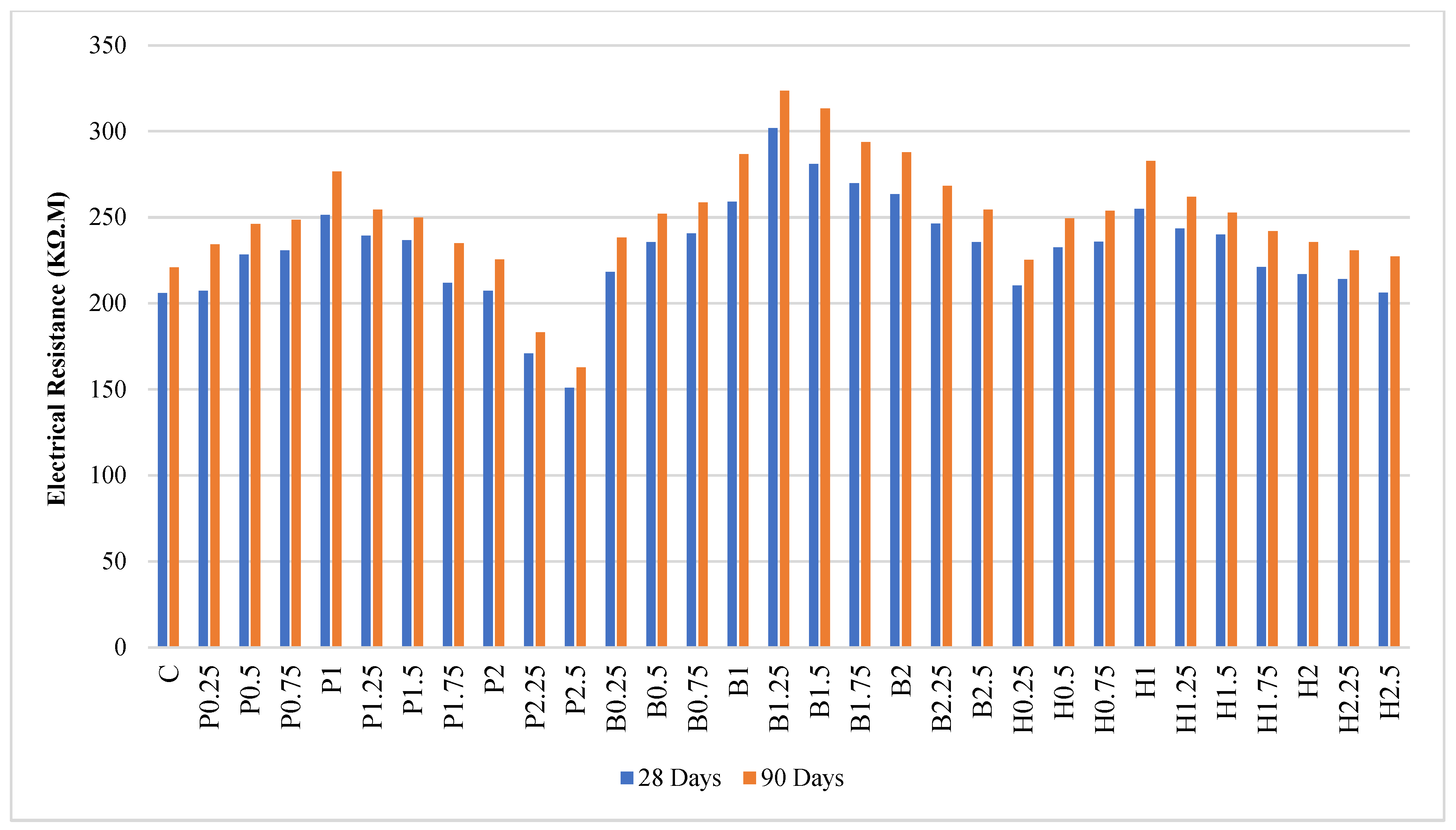 Buildings 15 00911 g017