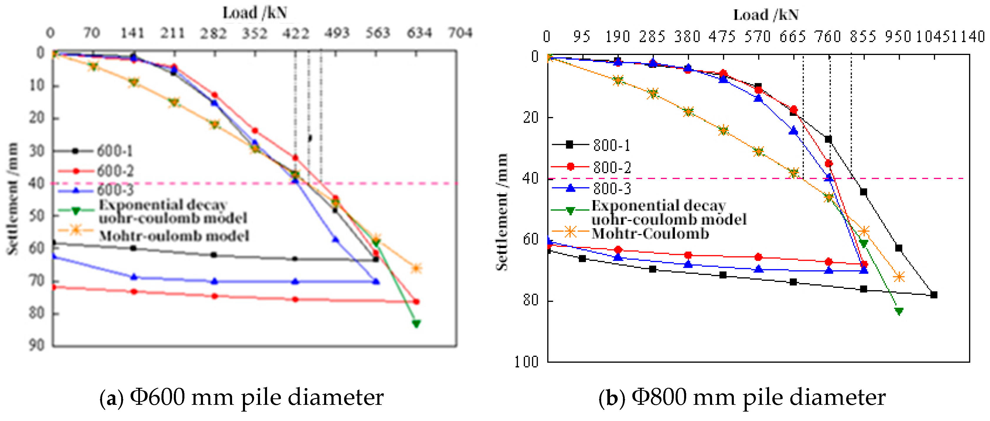 Buildings 15 00912 g004
