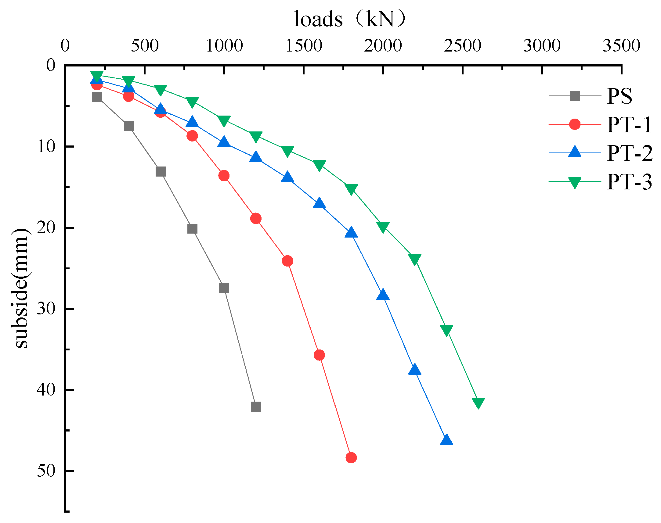 Buildings 15 00912 g012