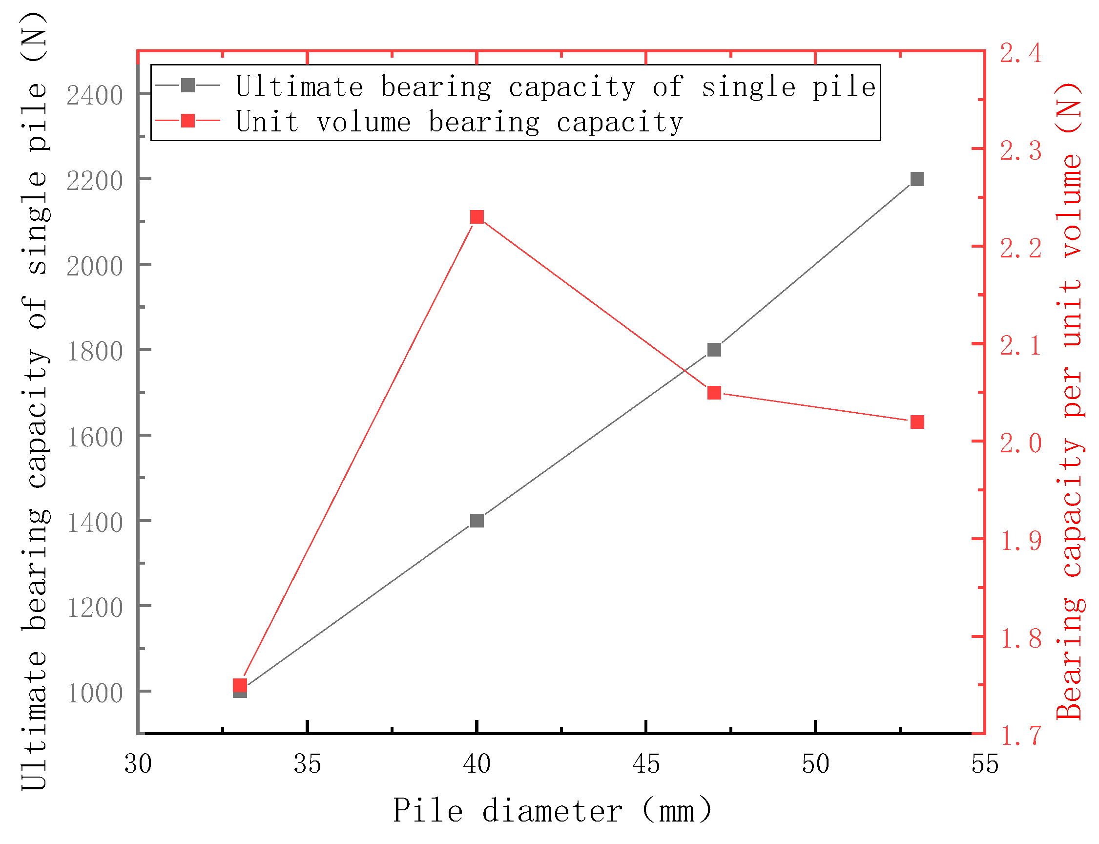 Buildings 15 00912 g014