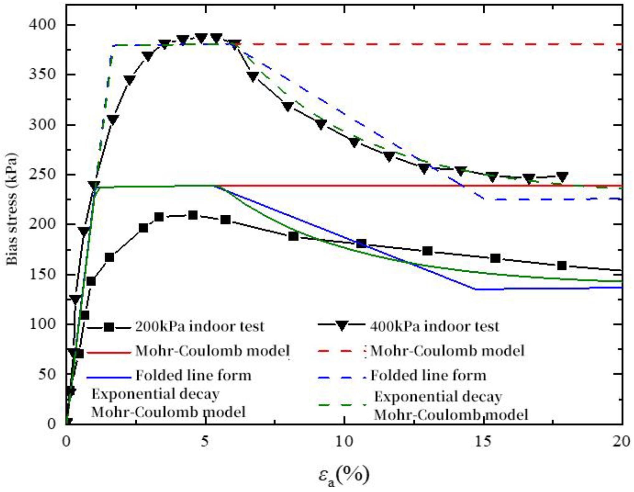 Buildings 15 00912 g016