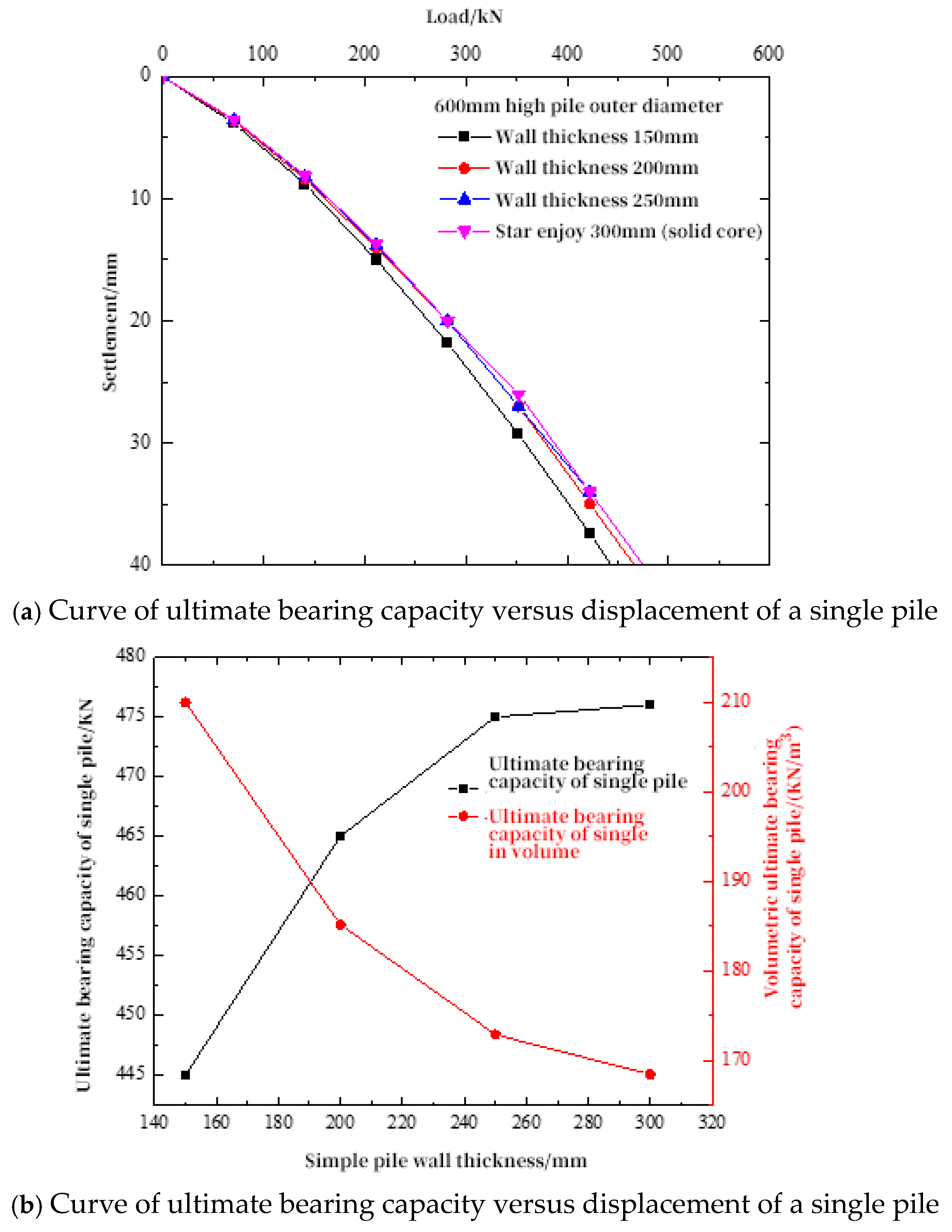 Buildings 15 00912 g018