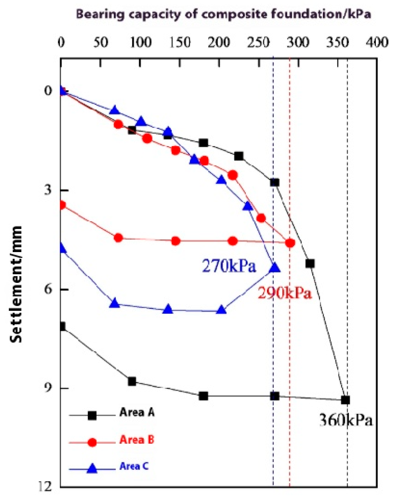 Buildings 15 00912 g022