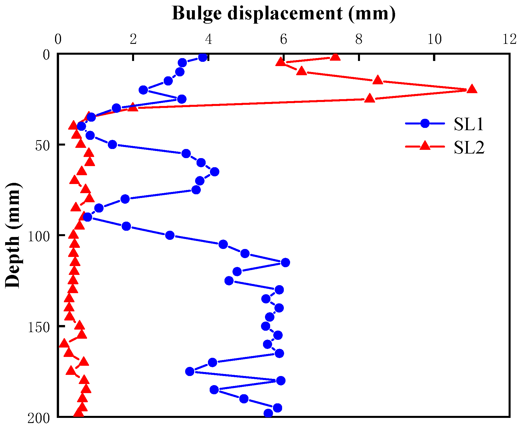 Buildings 15 00913 g009