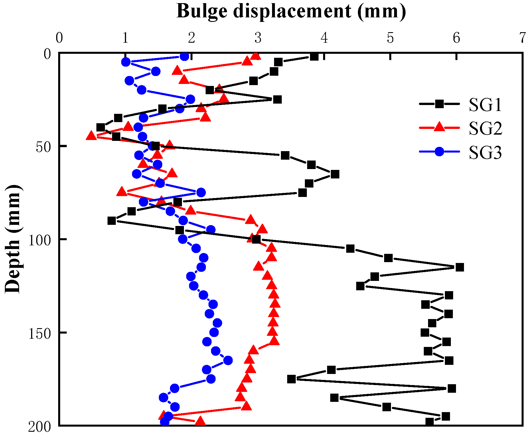 Buildings 15 00913 g010