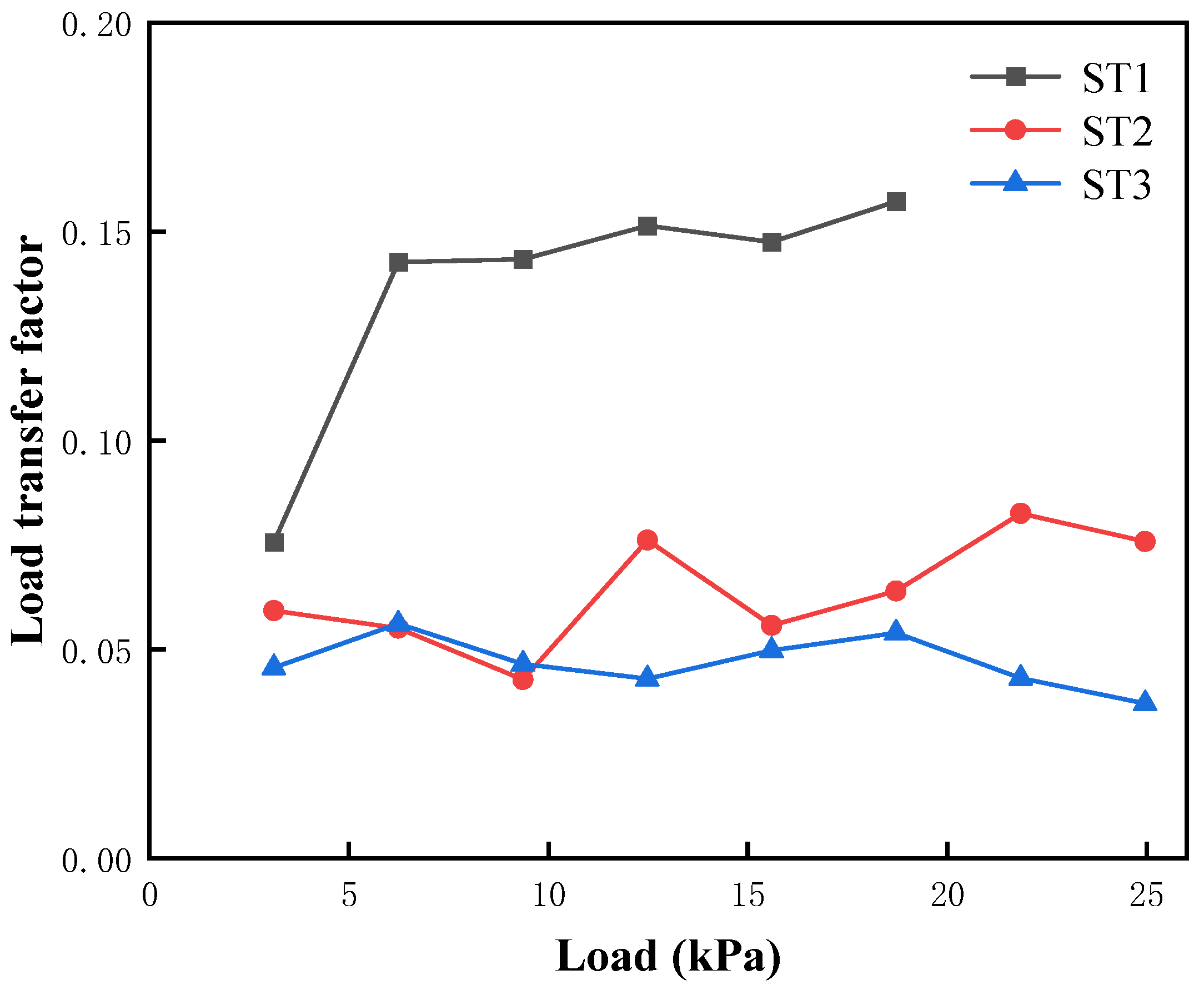 Buildings 15 00913 g011
