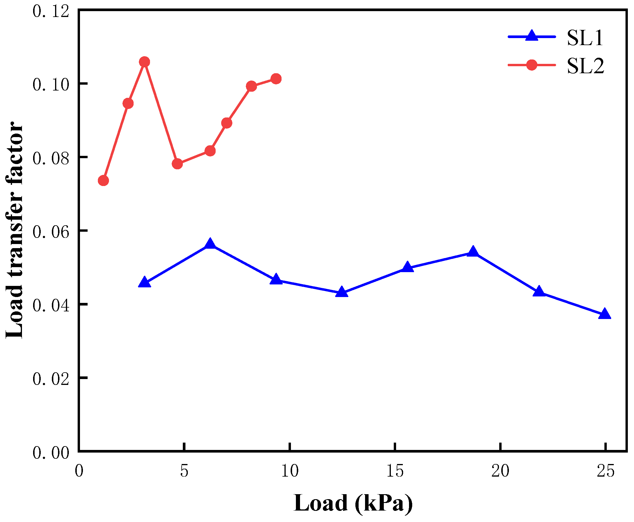 Buildings 15 00913 g012