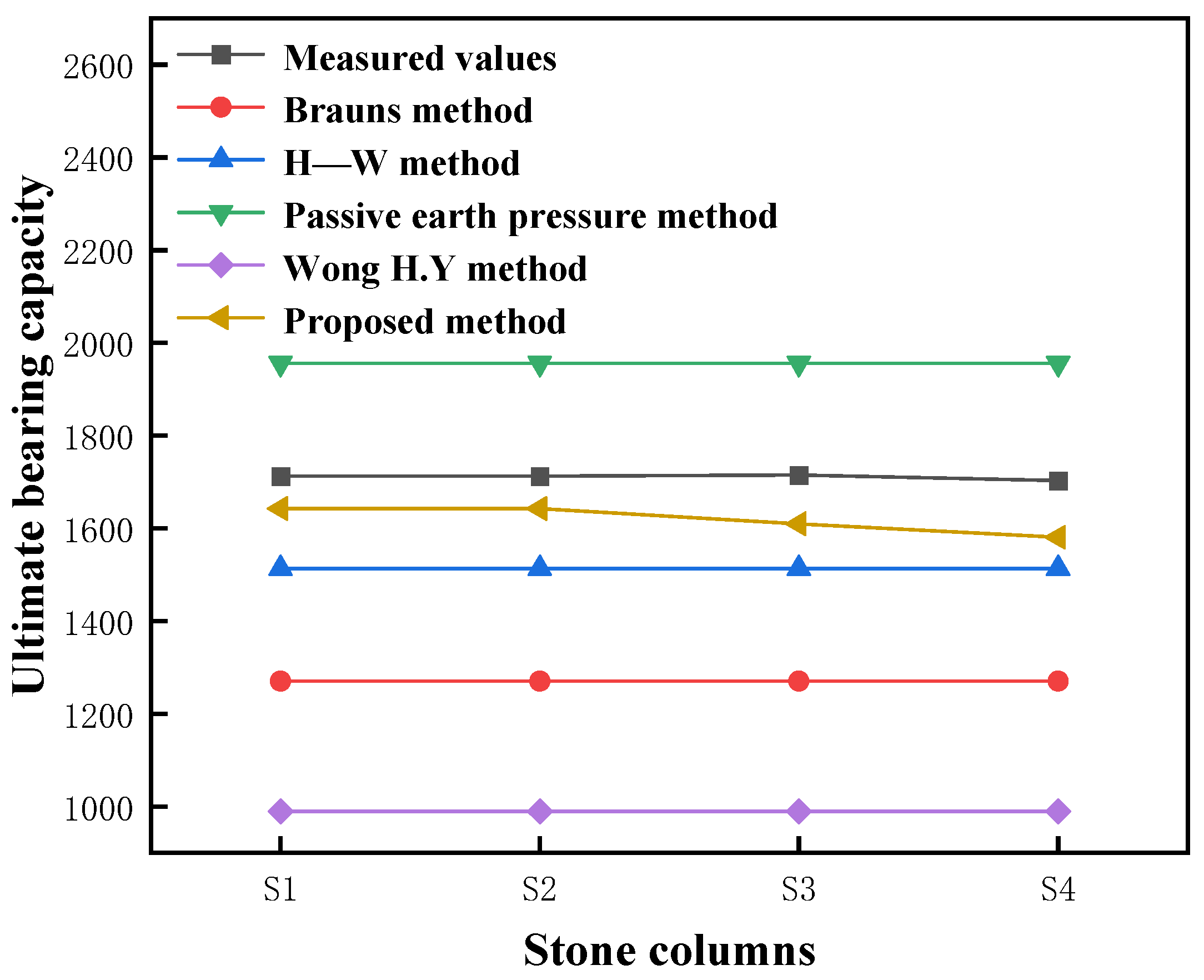Buildings 15 00913 g015