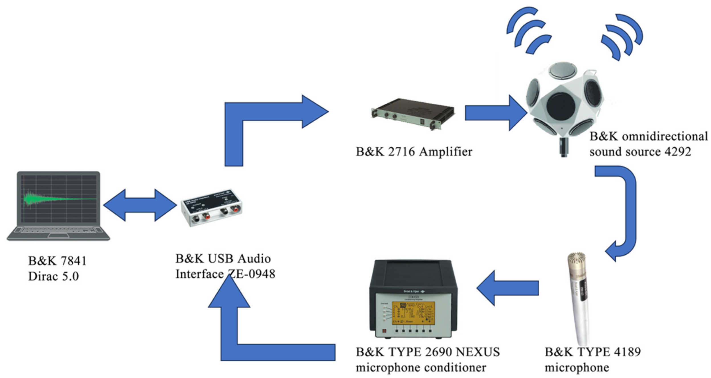 Buildings 15 00915 g003