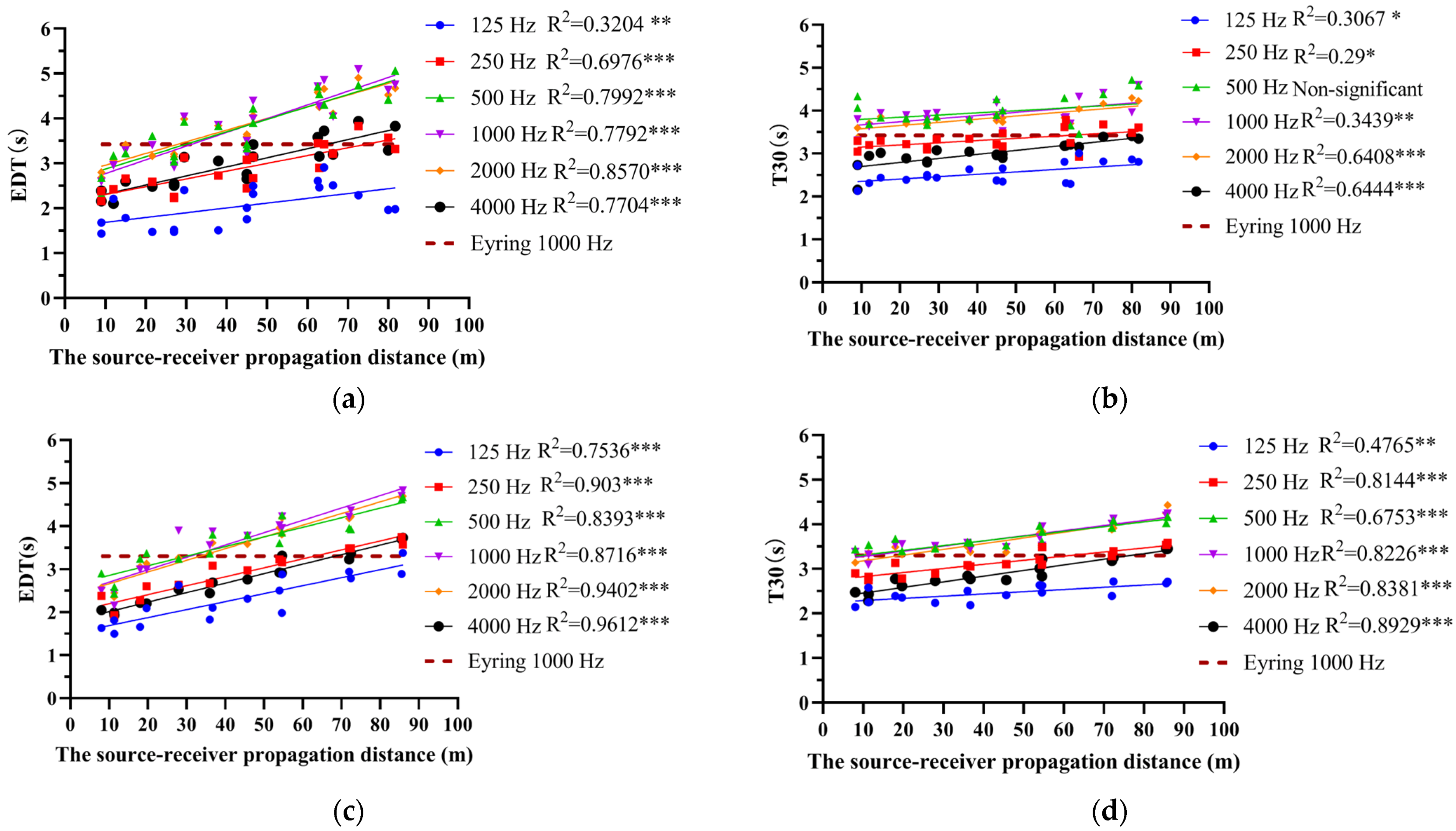 Buildings 15 00915 g010