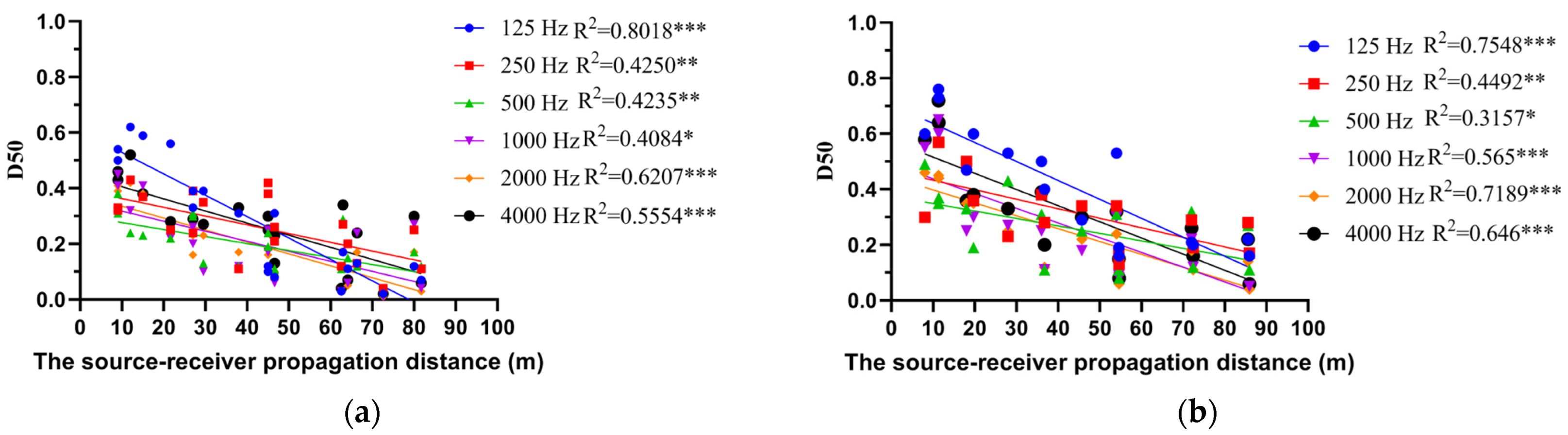 Buildings 15 00915 g013